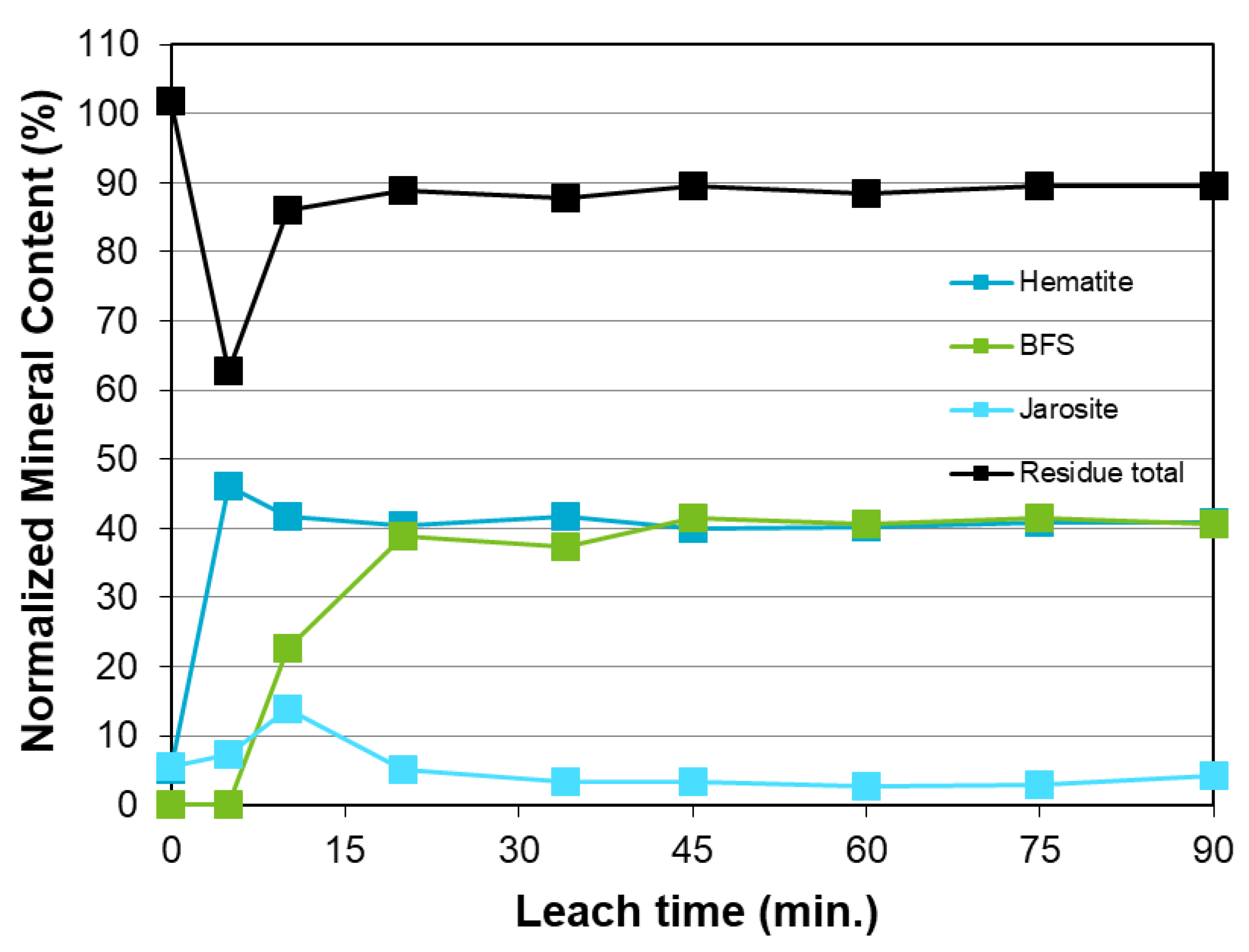 Minerals 10 00249 g002