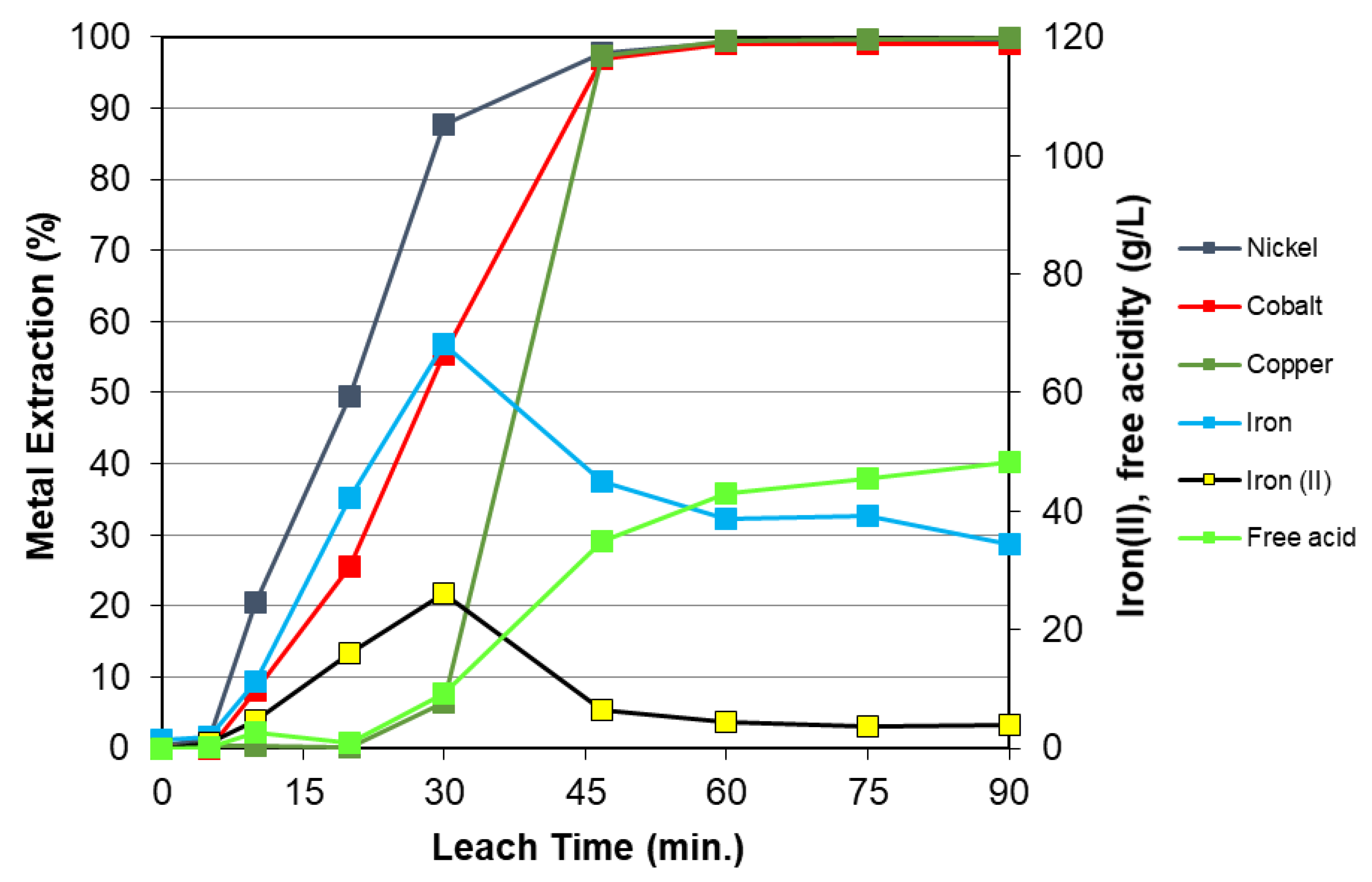 Minerals 10 00249 g003