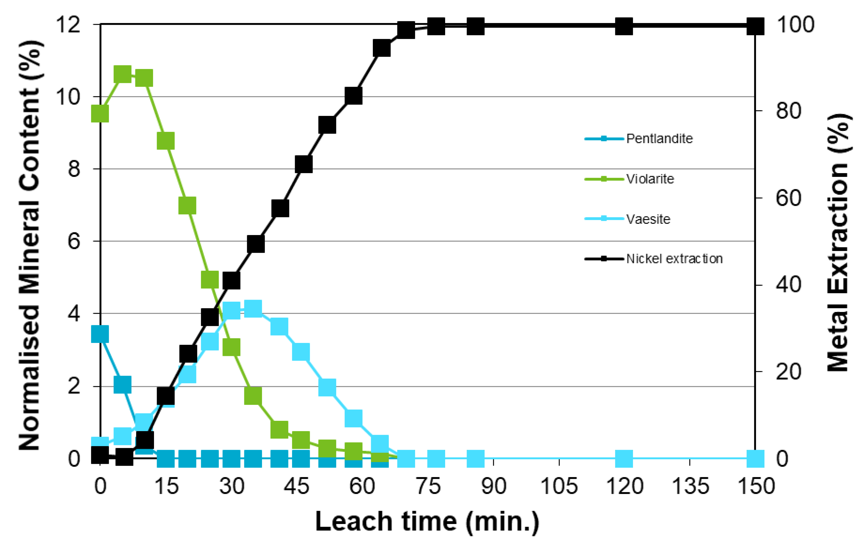 Minerals 10 00249 g006