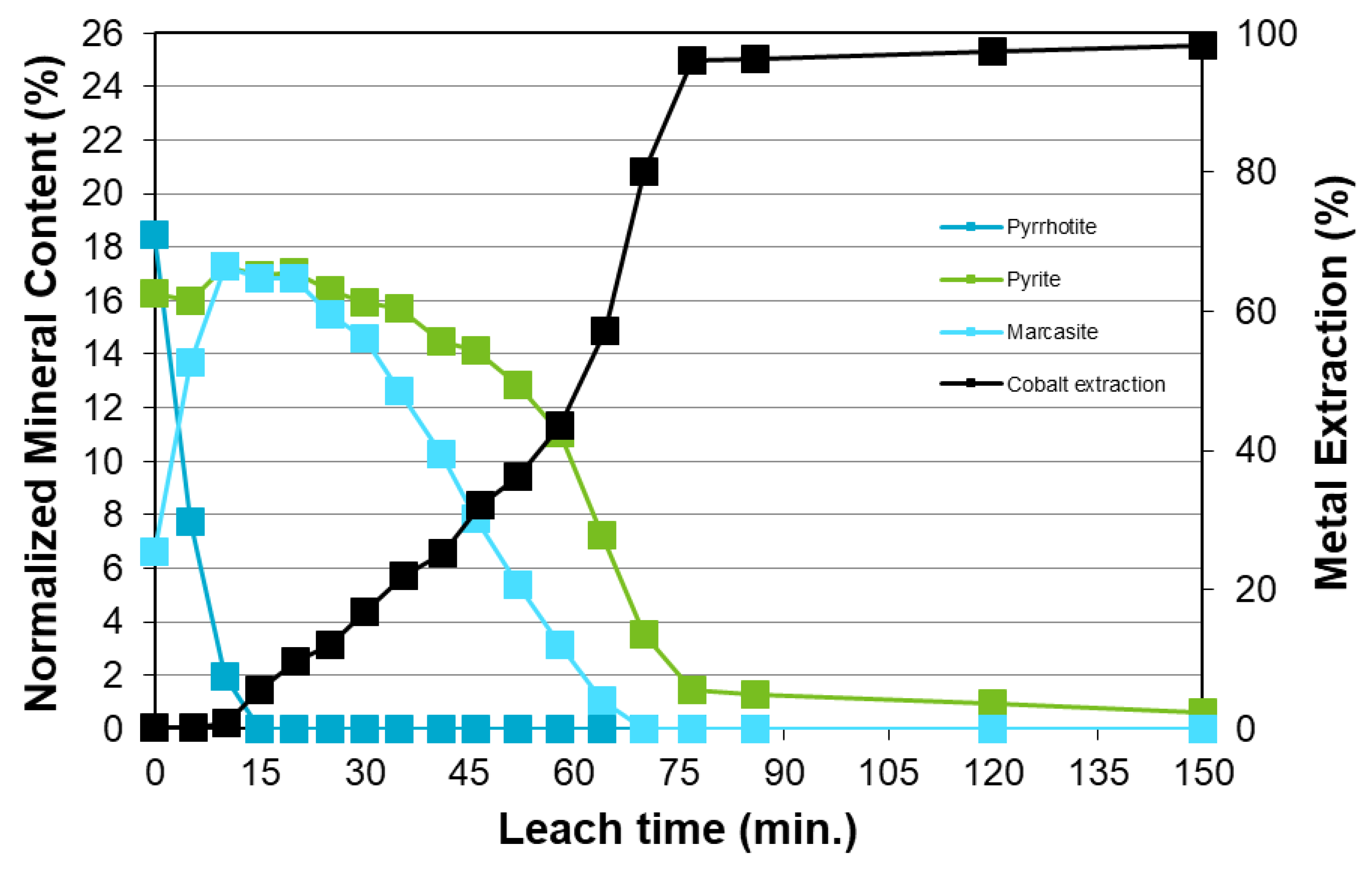 Minerals 10 00249 g007