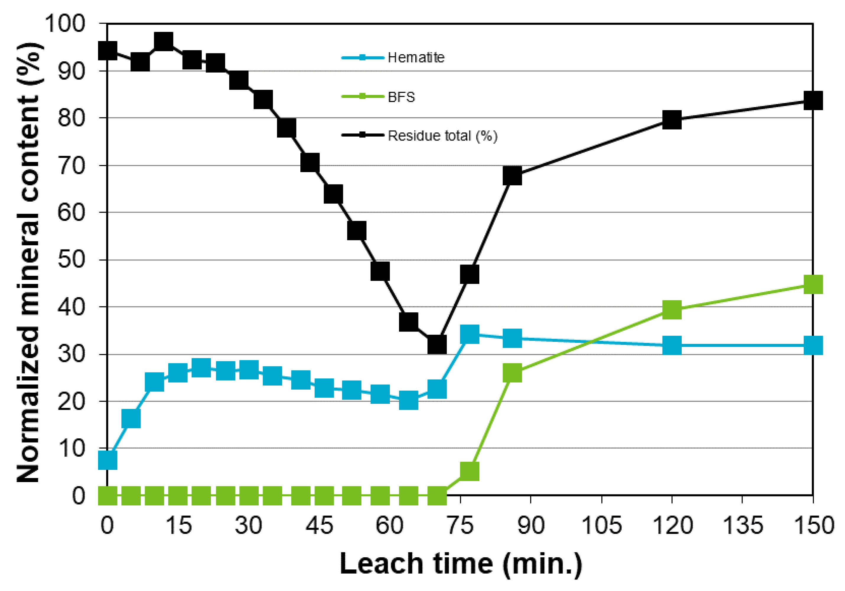 Minerals 10 00249 g008