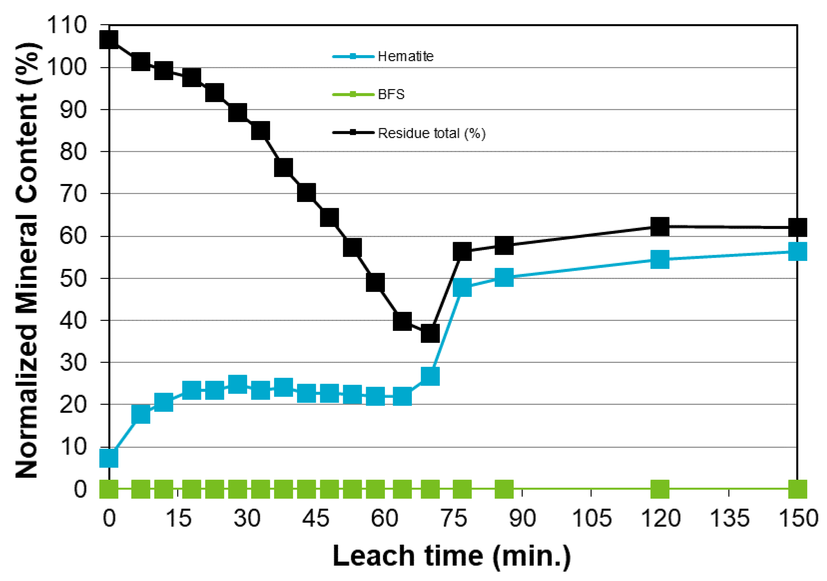 Minerals 10 00249 g010