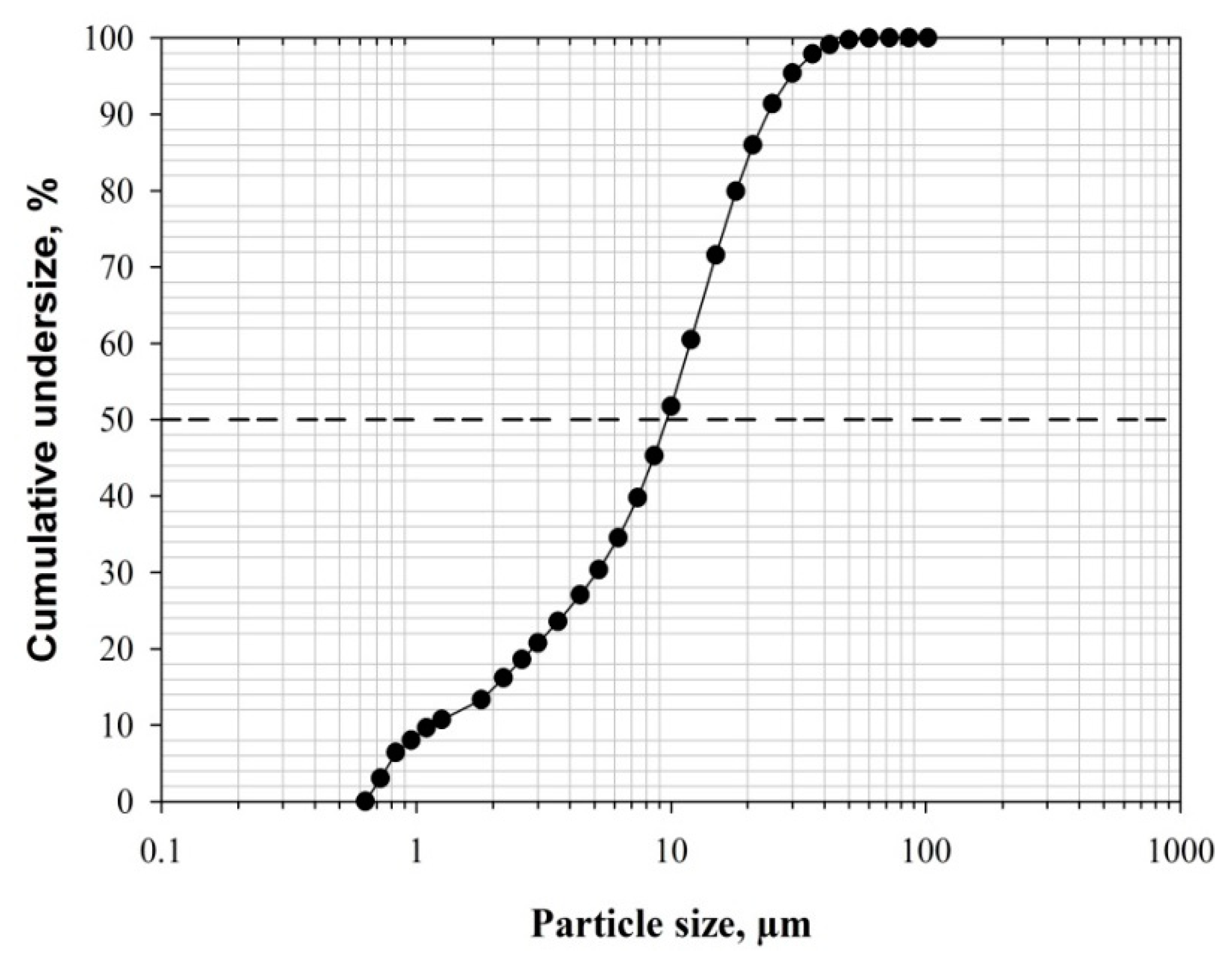 Minerals 10 00251 g001 Minerals 10 00251 g001