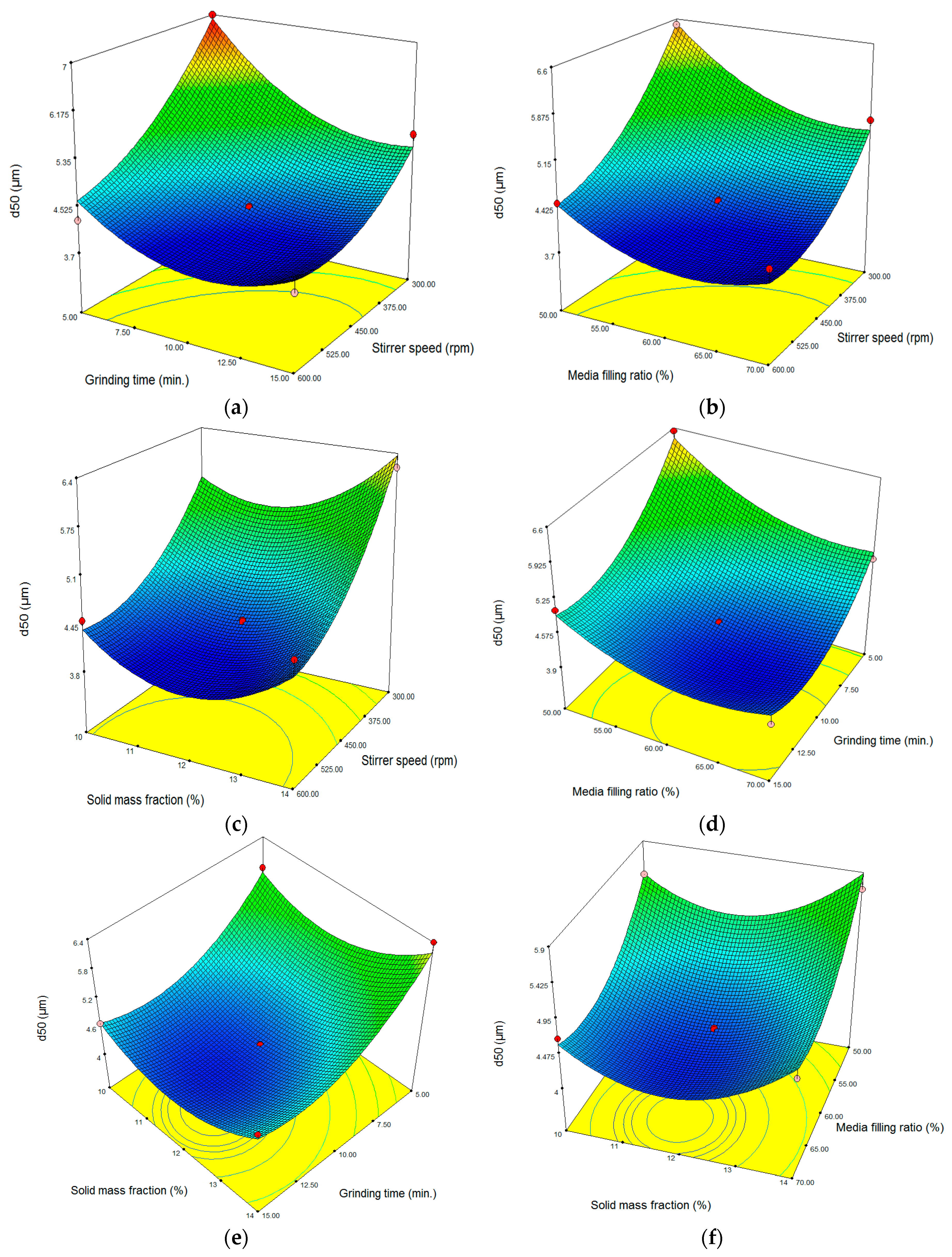 Minerals 10 00251 g004 Minerals 10 00251 g004