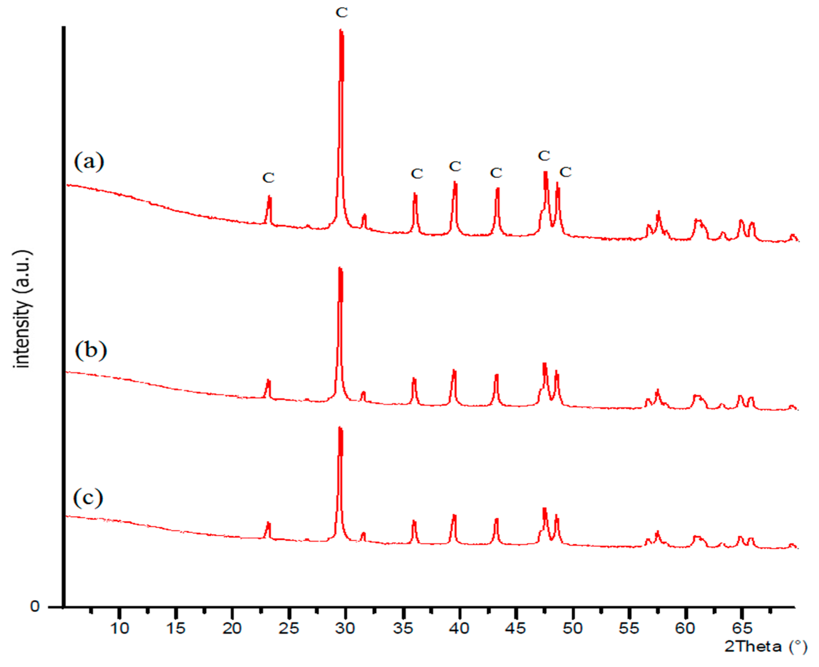 Minerals 10 00251 g006 Minerals 10 00251 g006