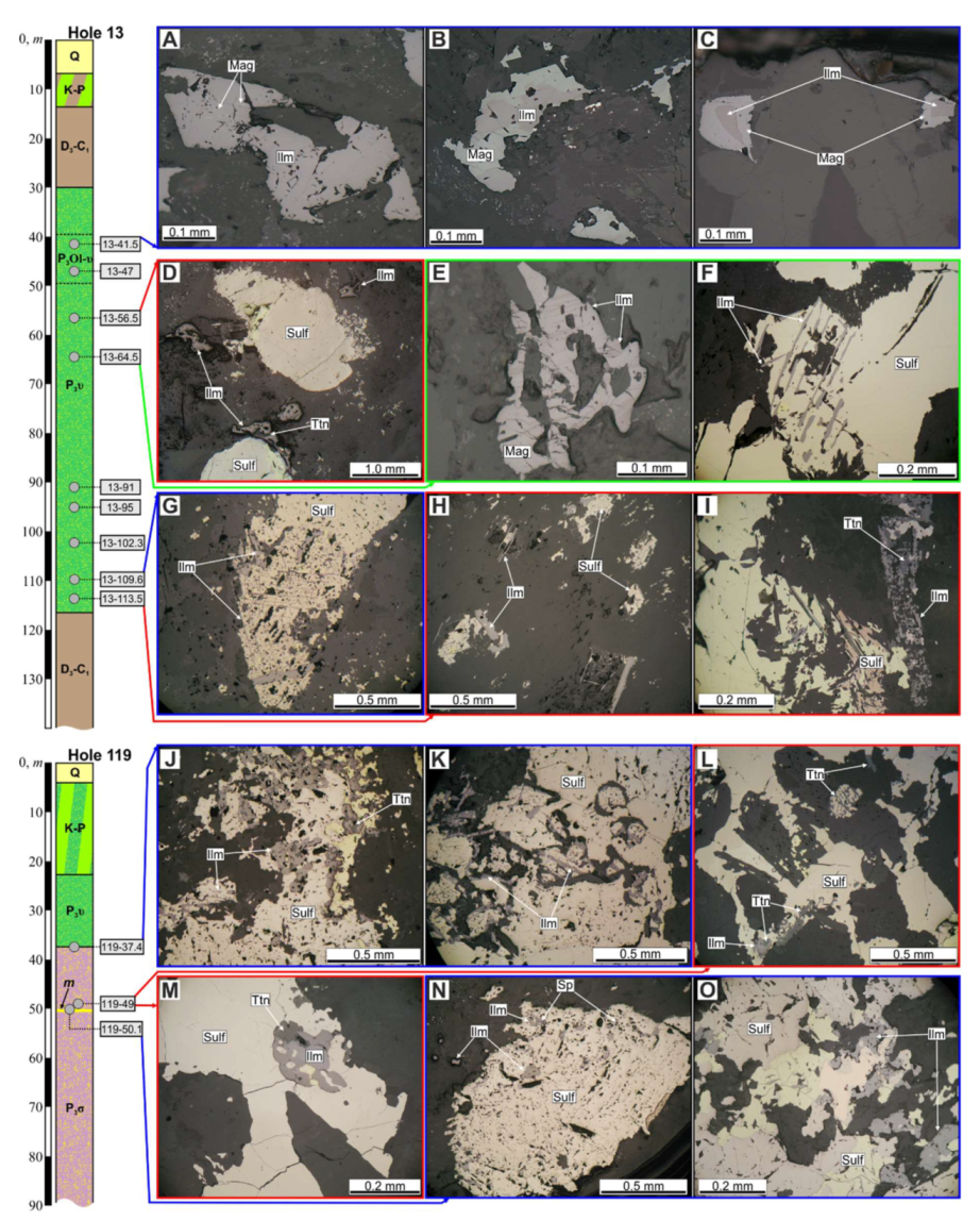 Minerals 10 00253 g002 Minerals 10 00253 g002