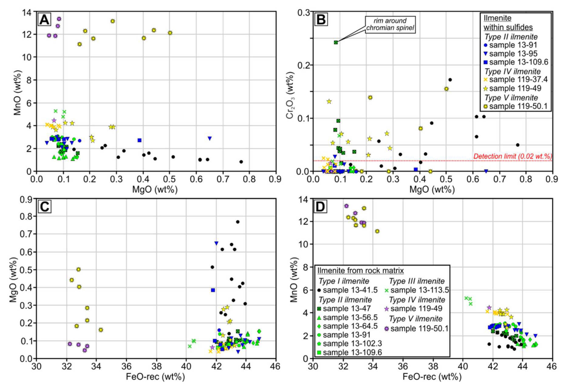 Minerals 10 00253 g005 Minerals 10 00253 g005