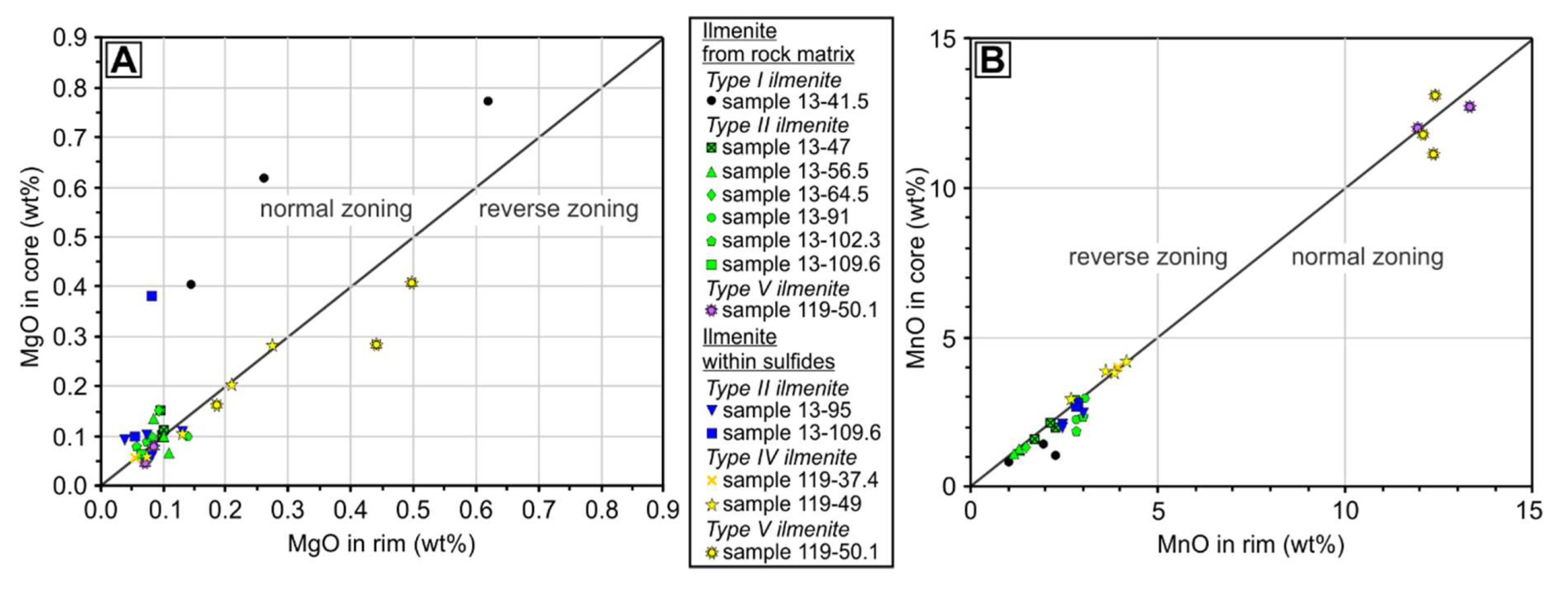 Minerals 10 00253 g006 Minerals 10 00253 g006