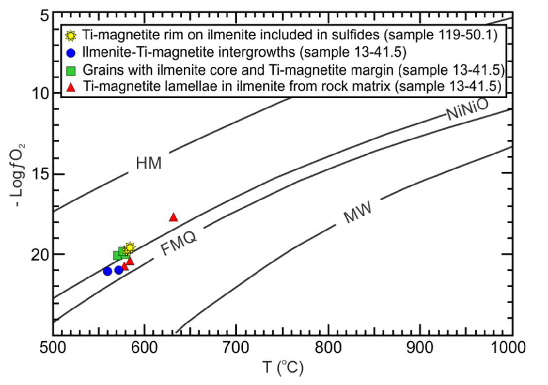 Minerals 10 00253 g007 Minerals 10 00253 g007
