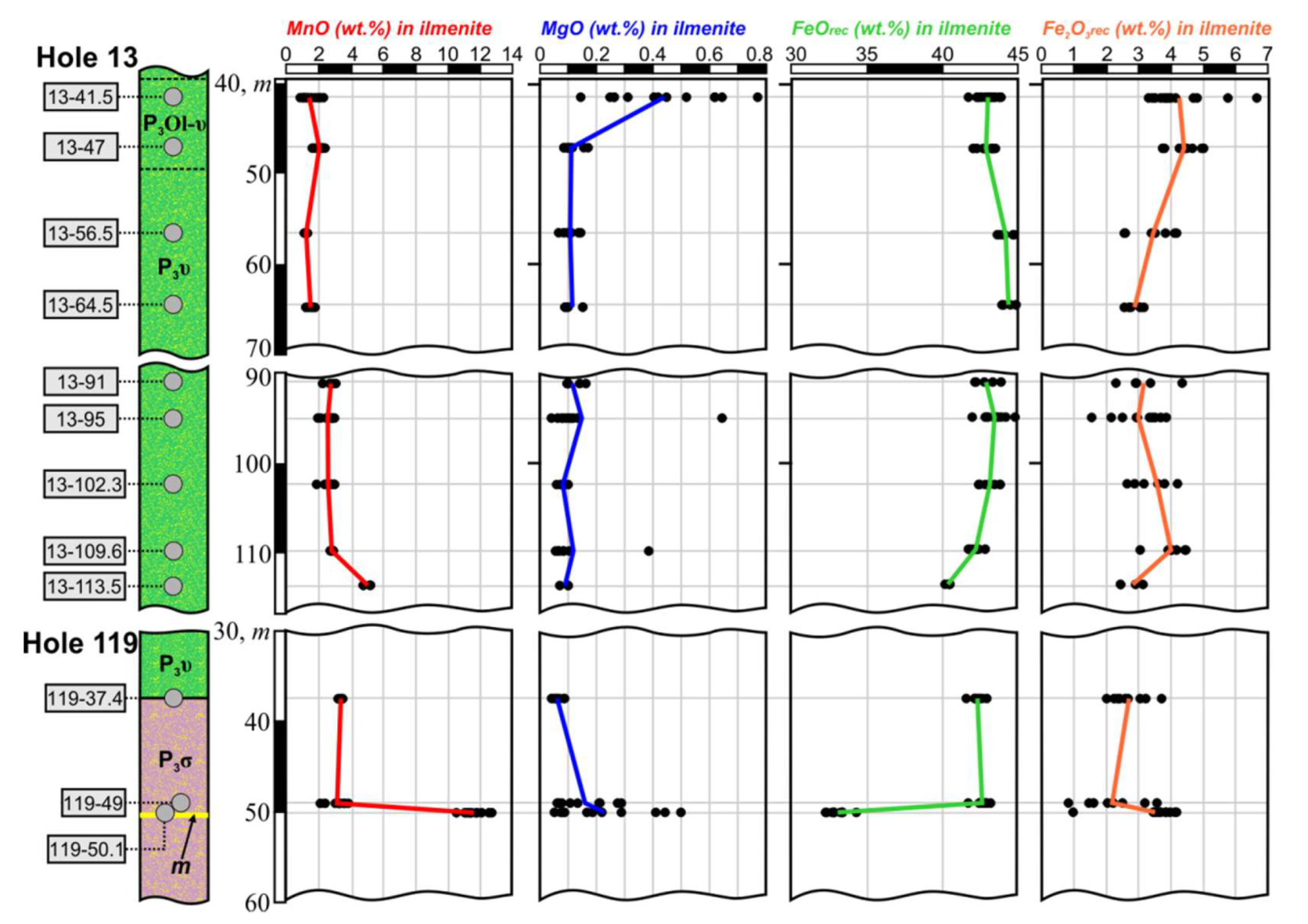 Minerals 10 00253 g008 Minerals 10 00253 g008