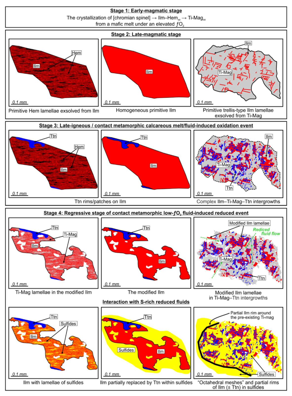 Minerals 10 00253 g009 Minerals 10 00253 g009