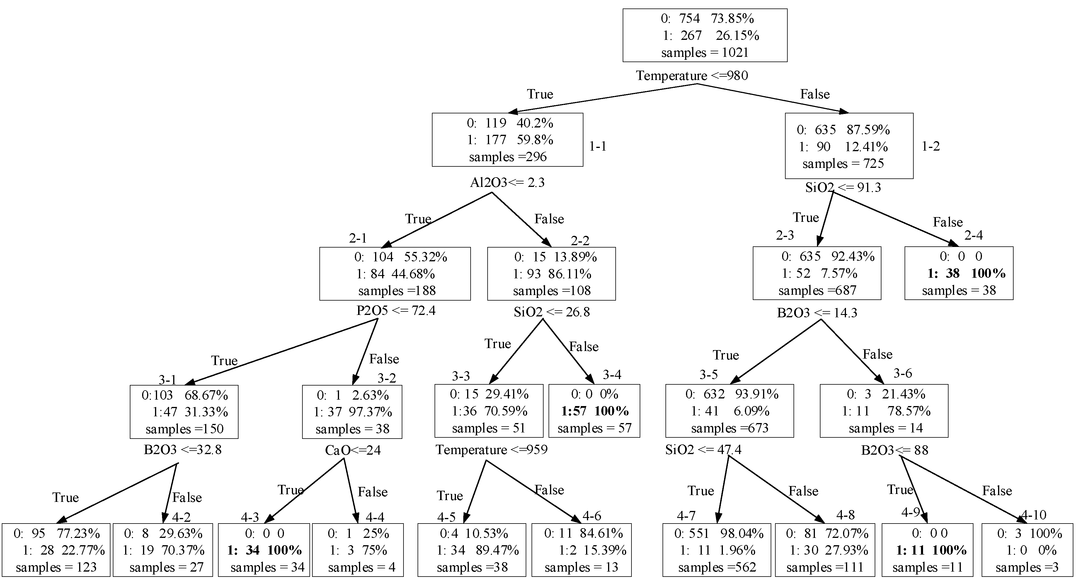 Minerals 10 00257 g004 Minerals 10 00257 g004