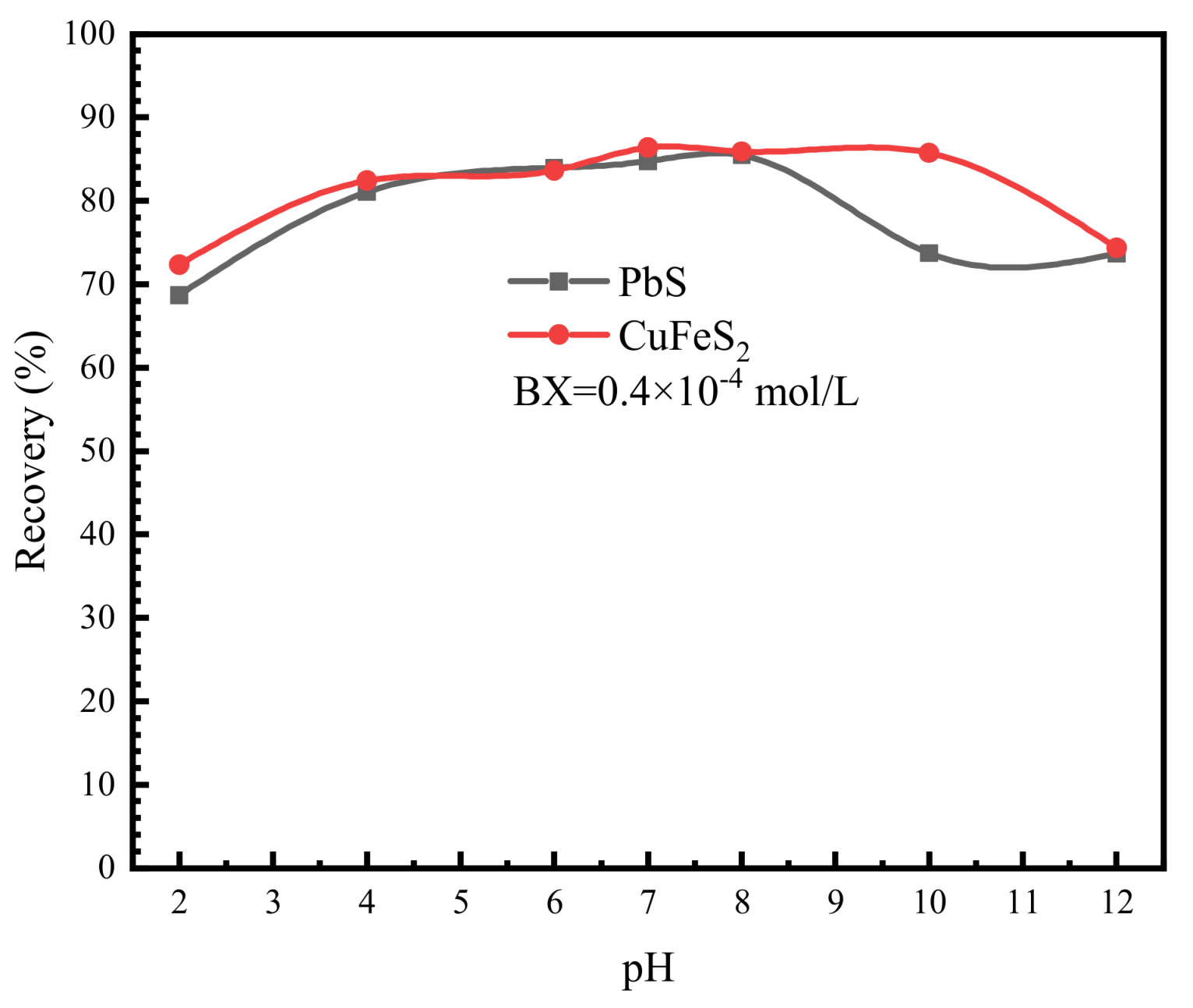 Minerals 10 00258 g007