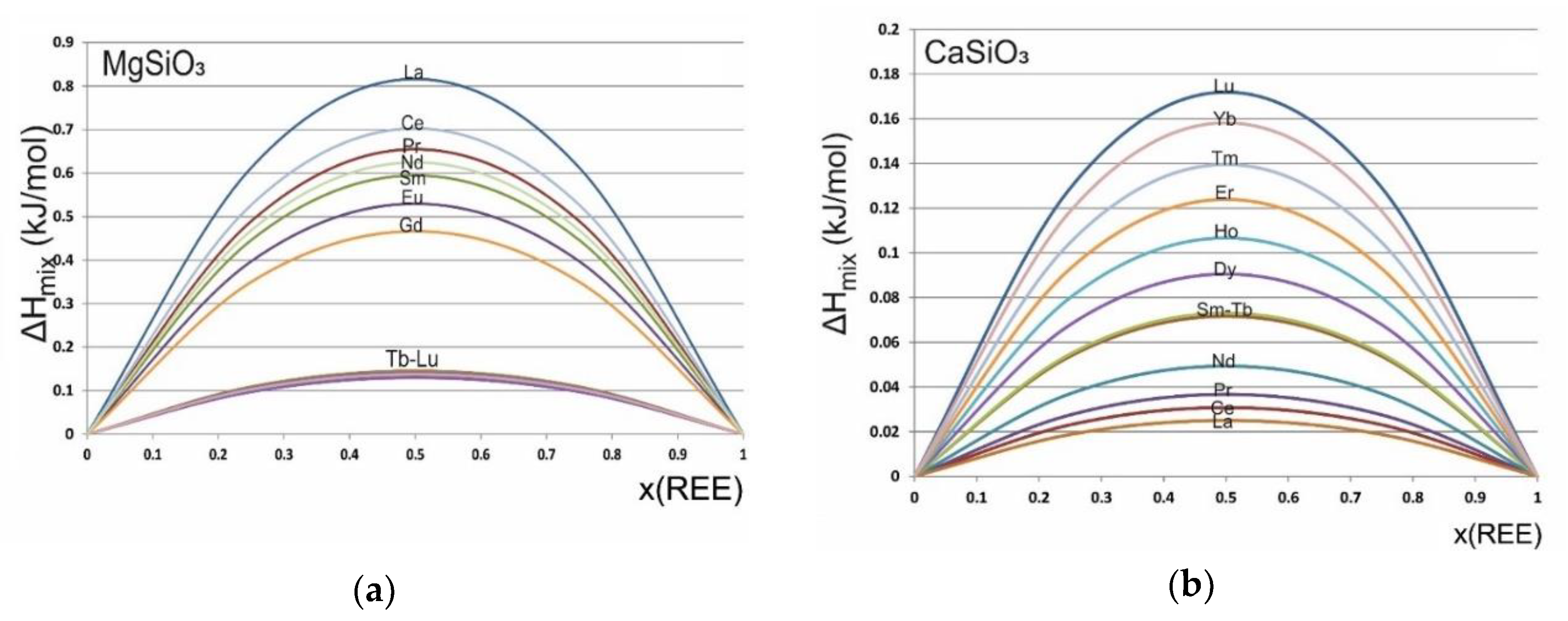 Minerals 10 00262 g004