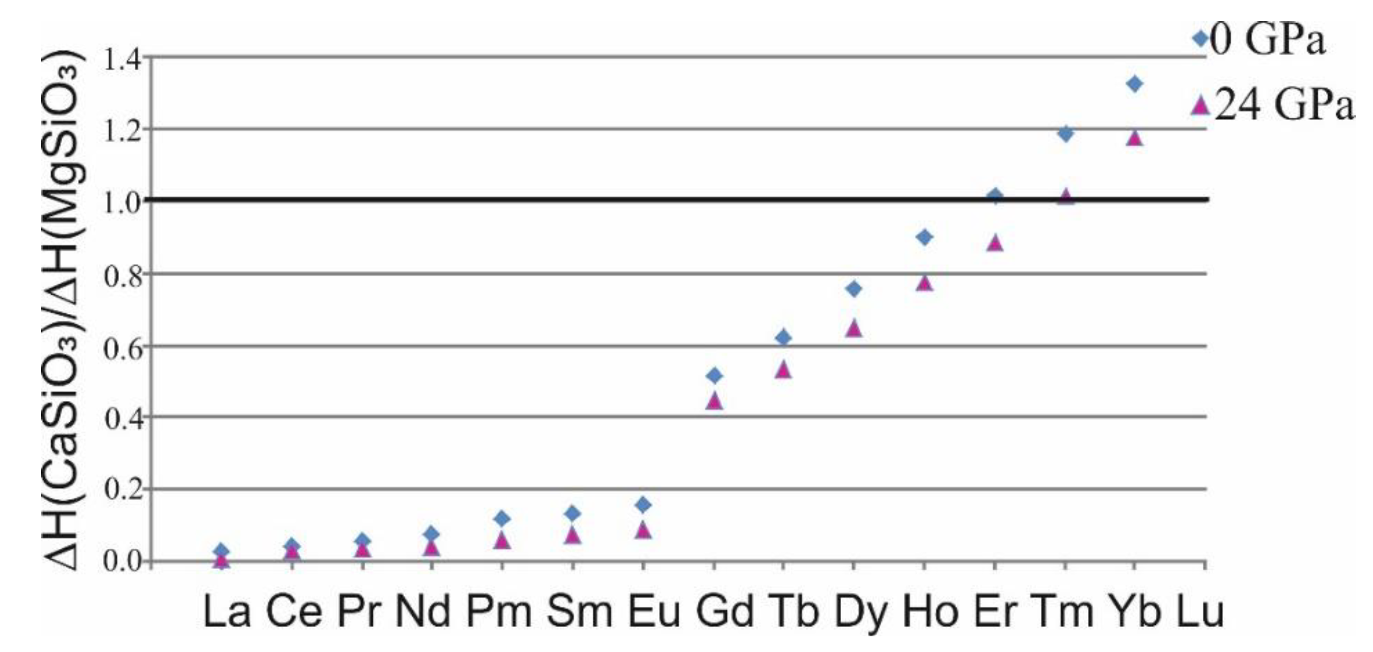 Minerals 10 00262 g005