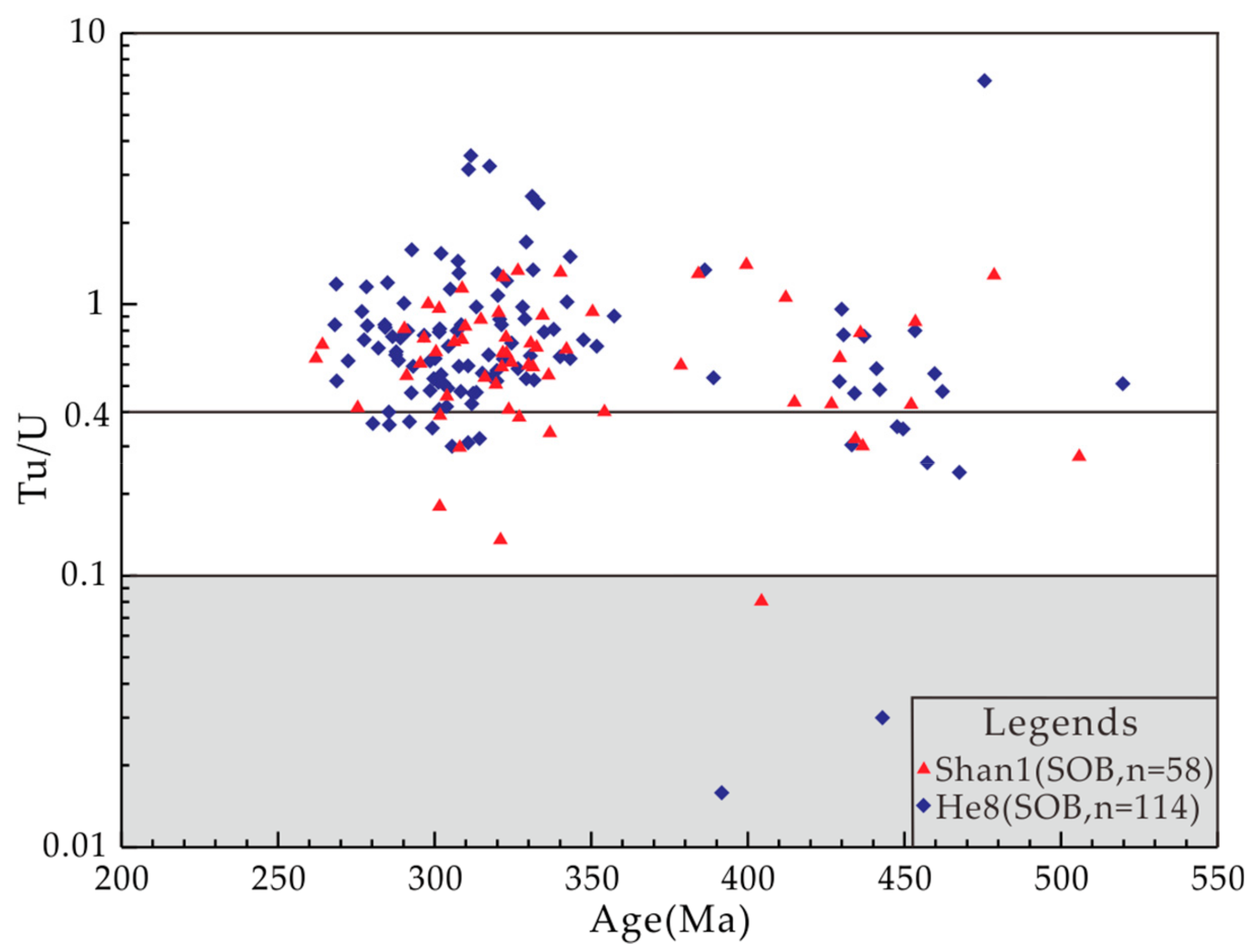 Minerals 10 00265 g007