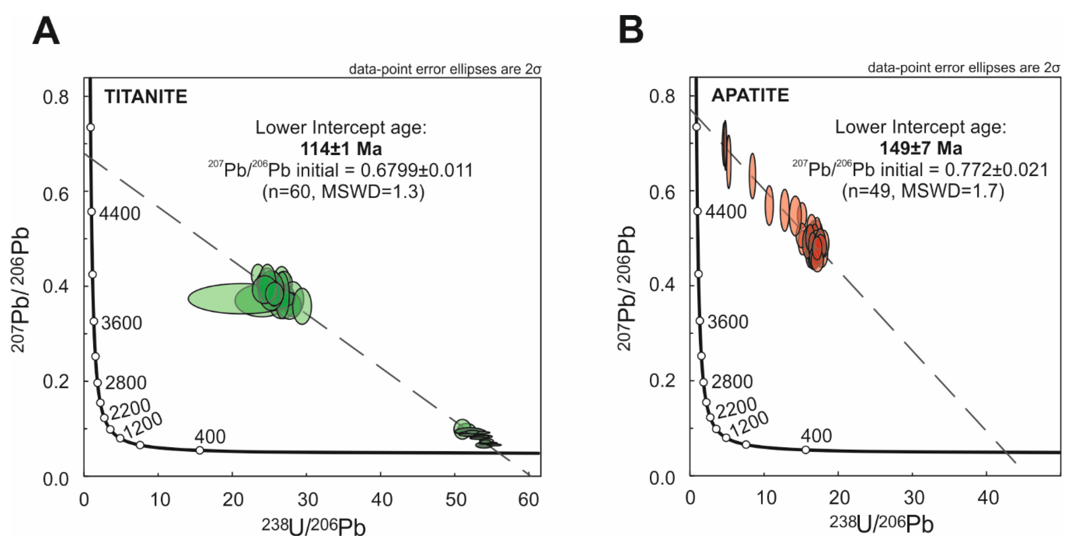 Minerals 10 00266 g004