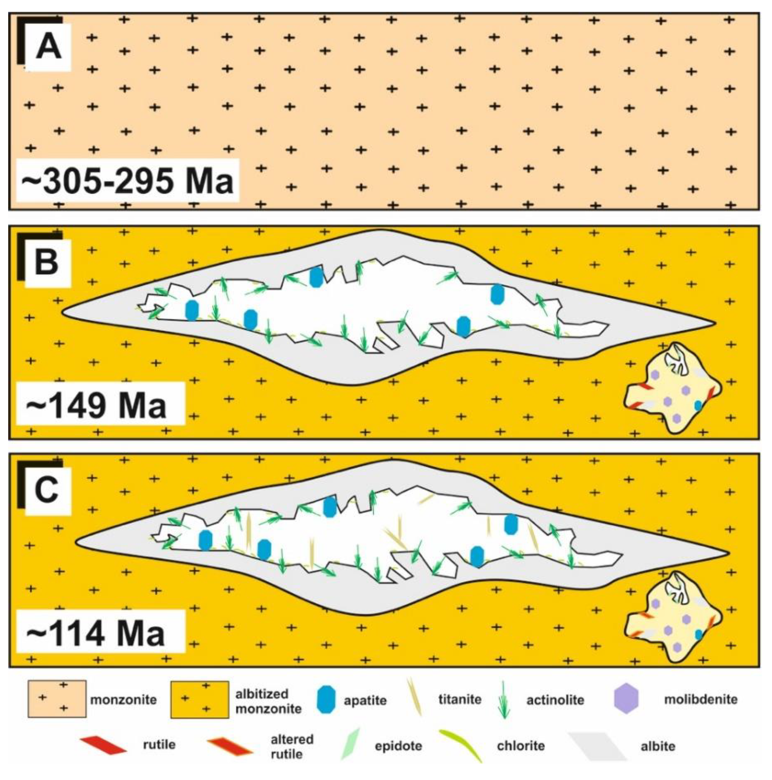 Minerals 10 00266 g006