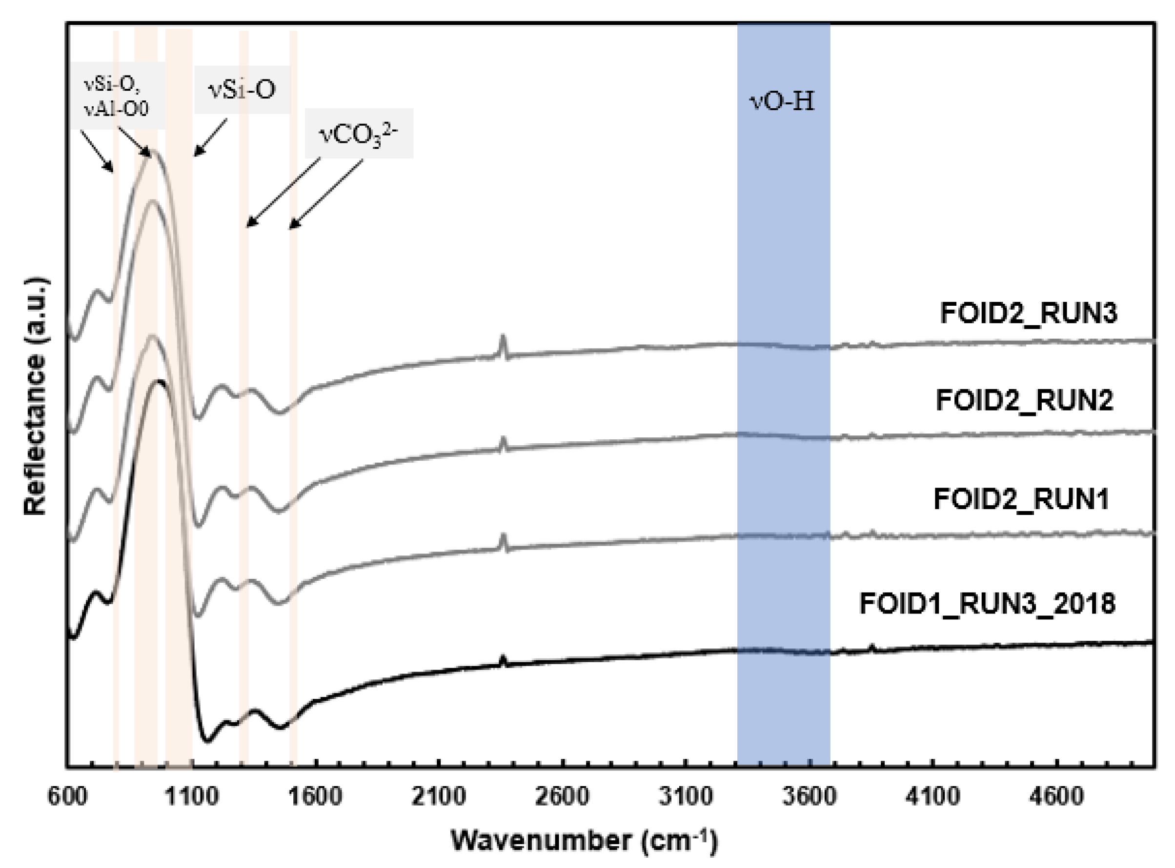 Minerals 10 00267 g004 Minerals 10 00267 g004