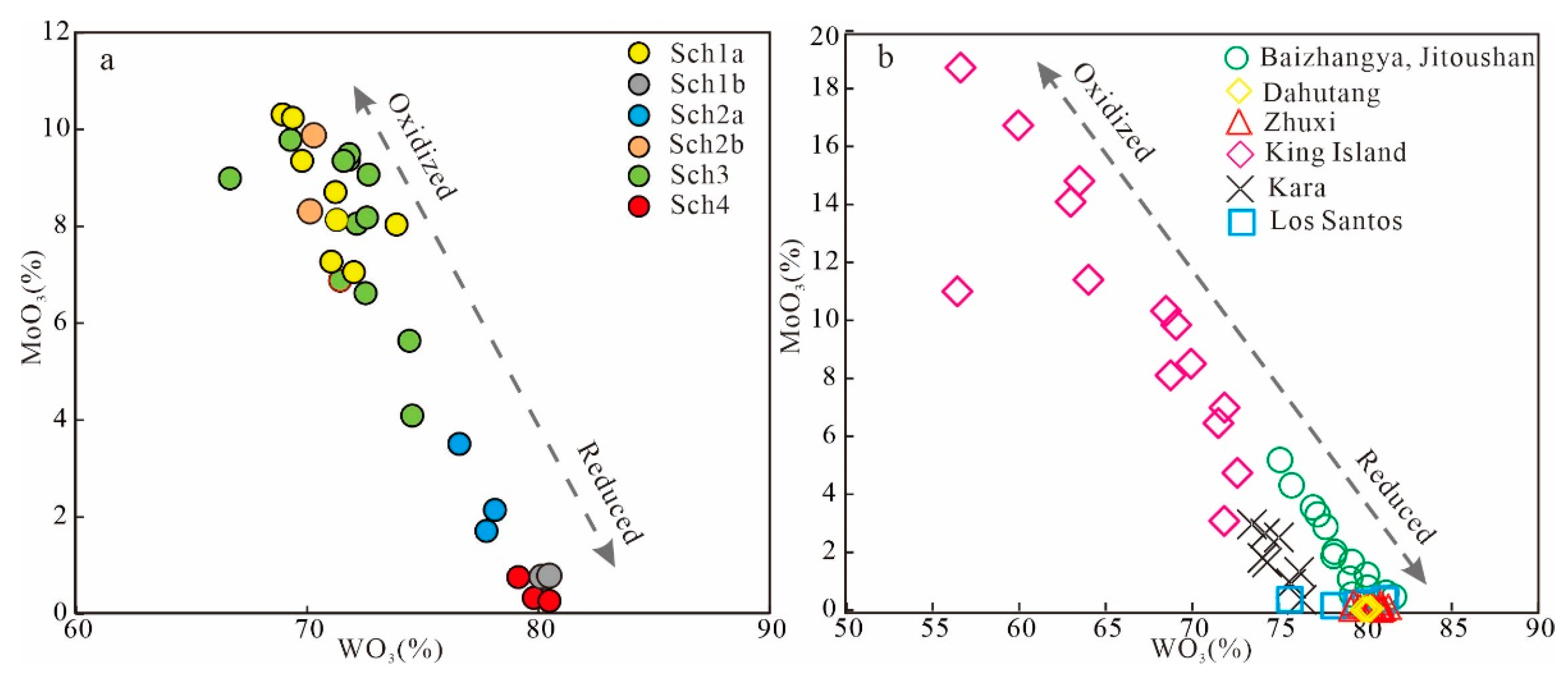 Minerals 10 00271 g006