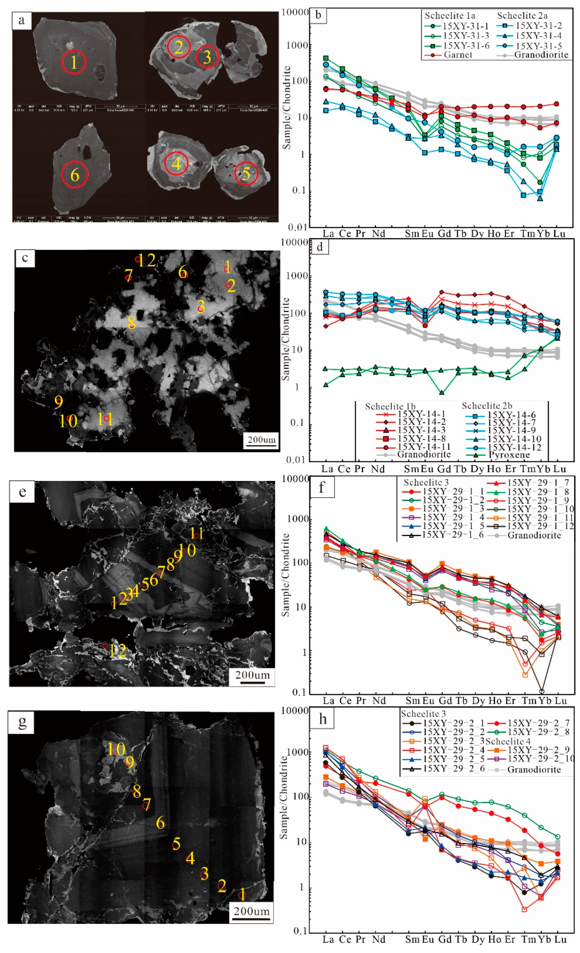 Minerals 10 00271 g007