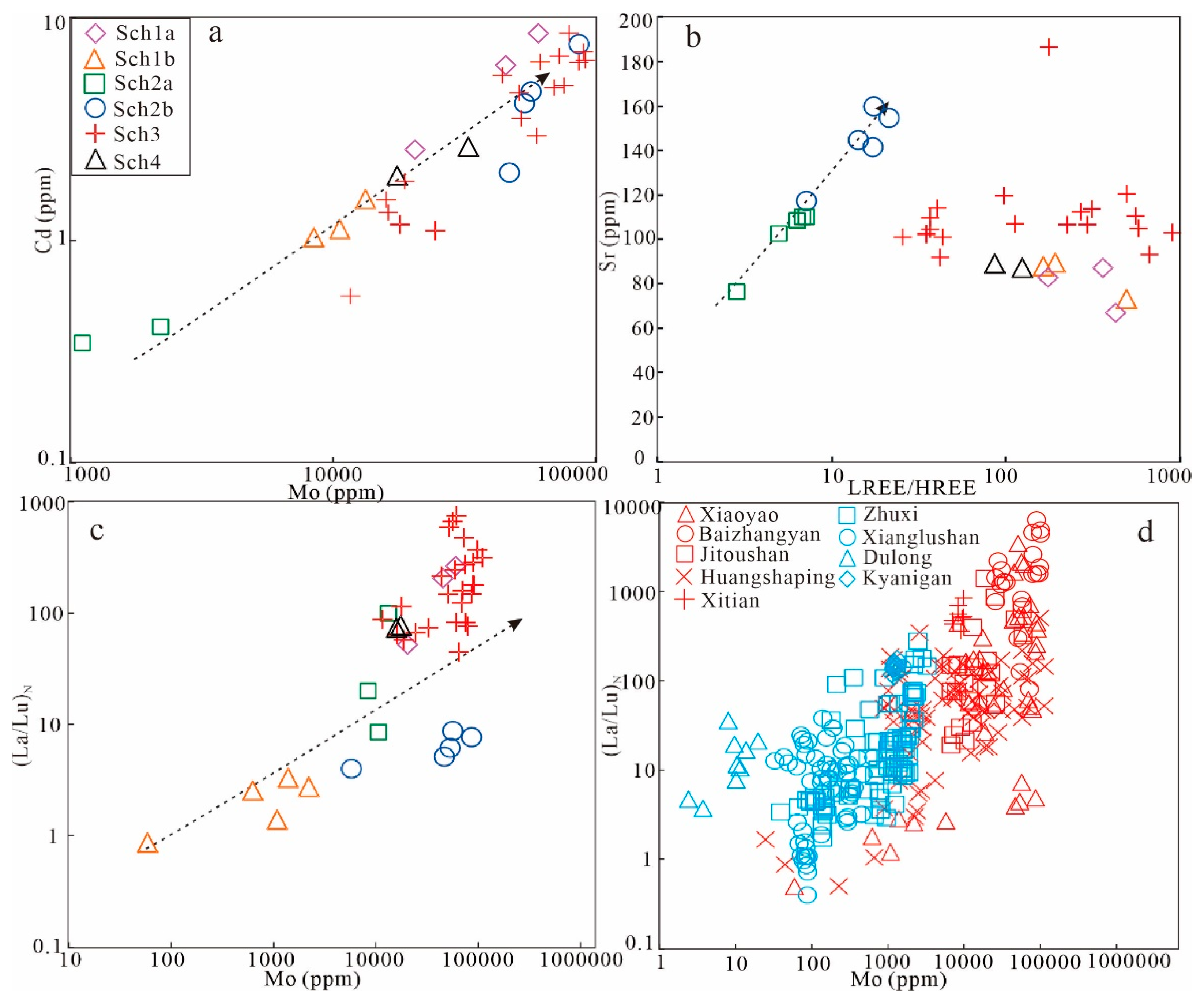 Minerals 10 00271 g009