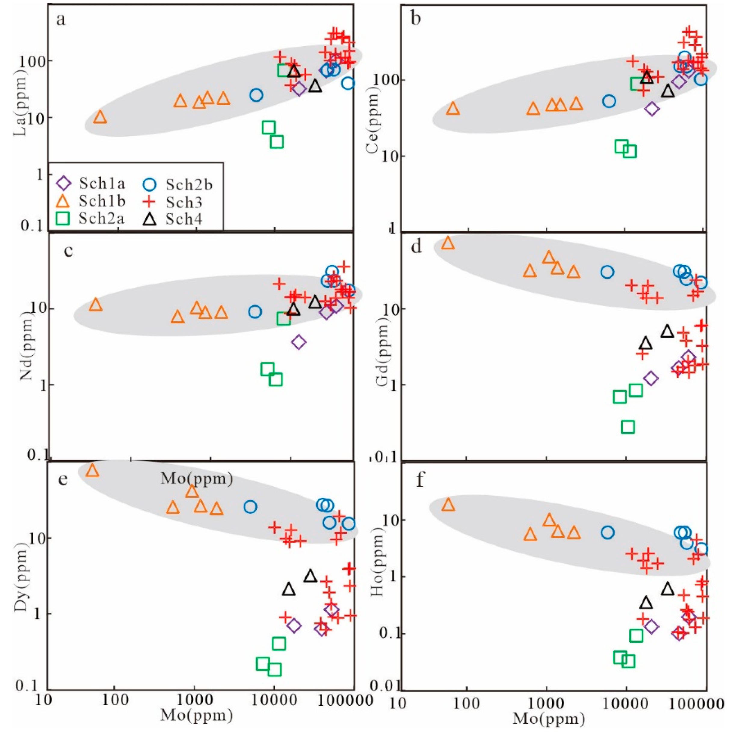 Minerals 10 00271 g010
