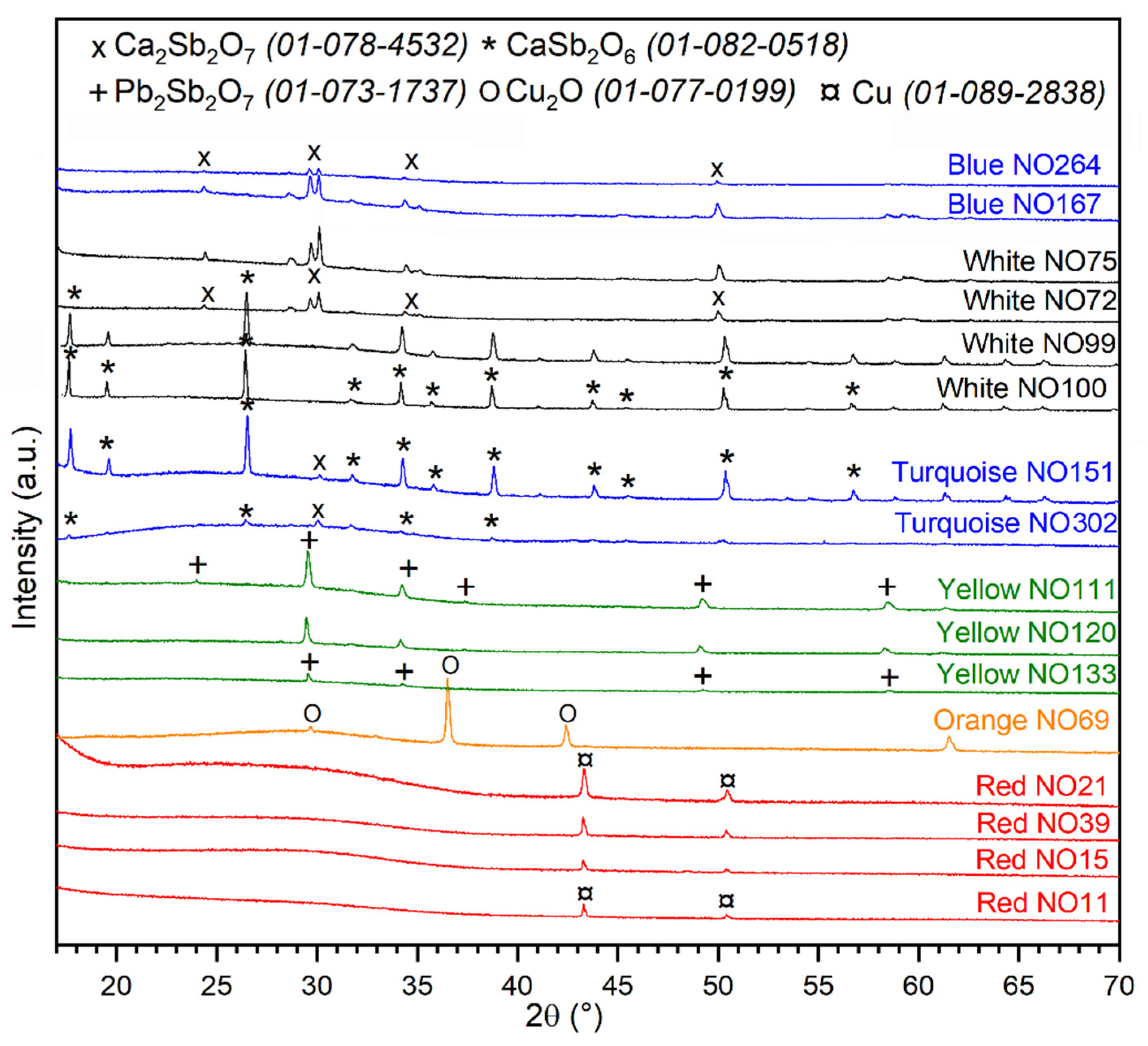 Minerals 10 00272 g005 Minerals 10 00272 g005