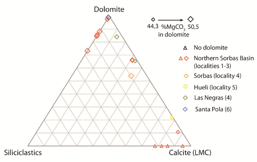 Minerals 10 00276 g010