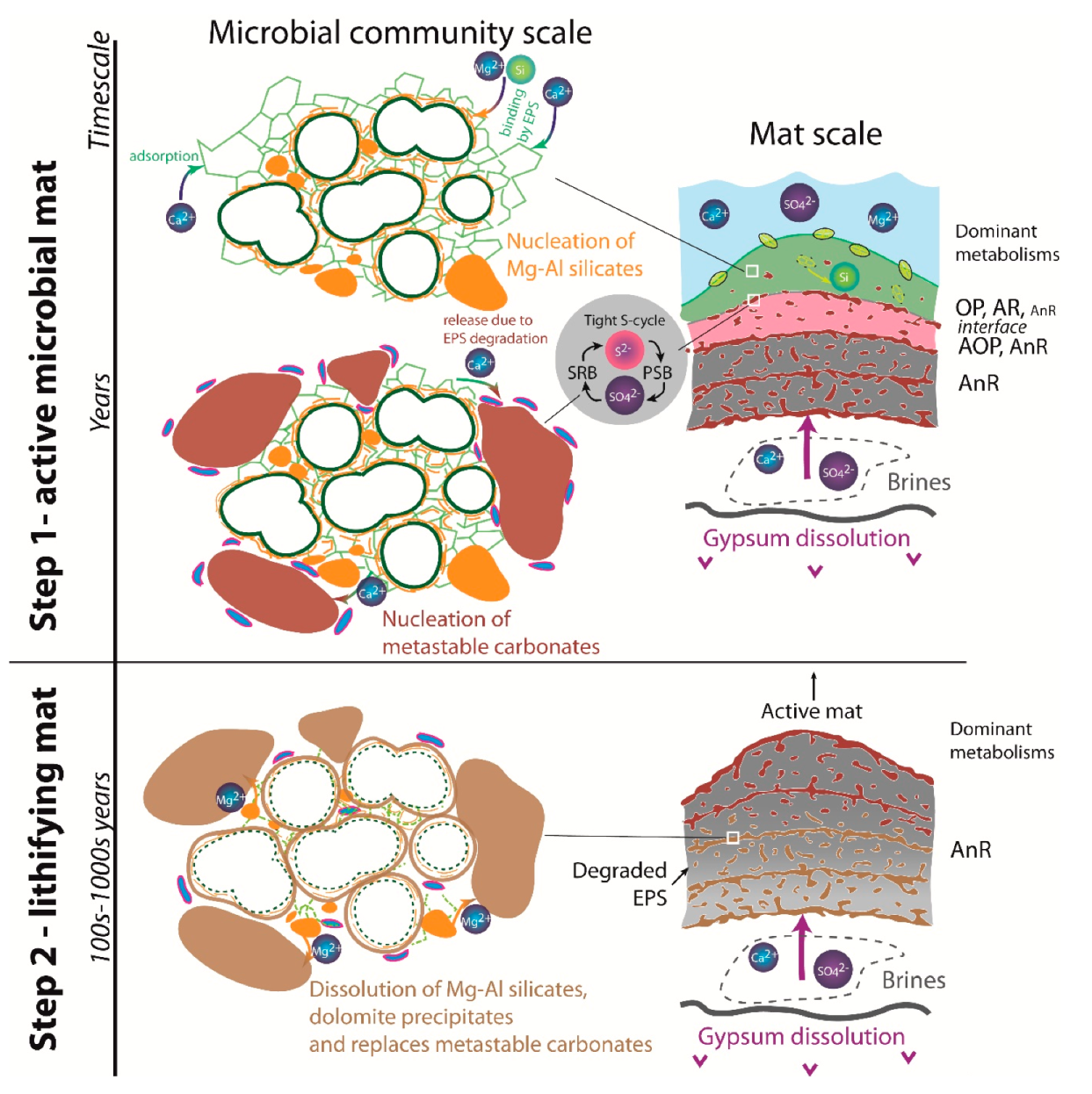 Minerals 10 00276 g020a