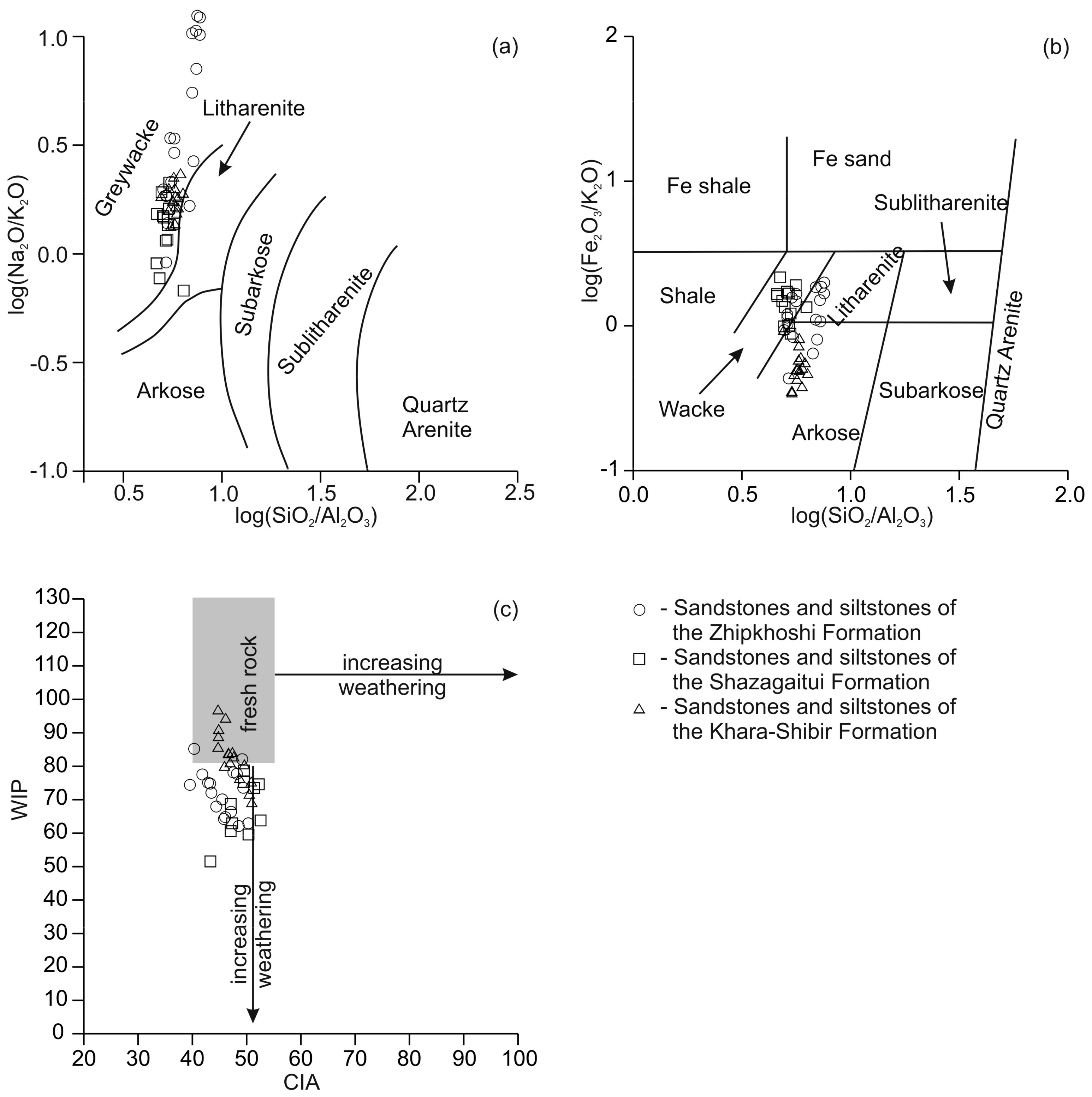 Minerals 10 00279 g004 550