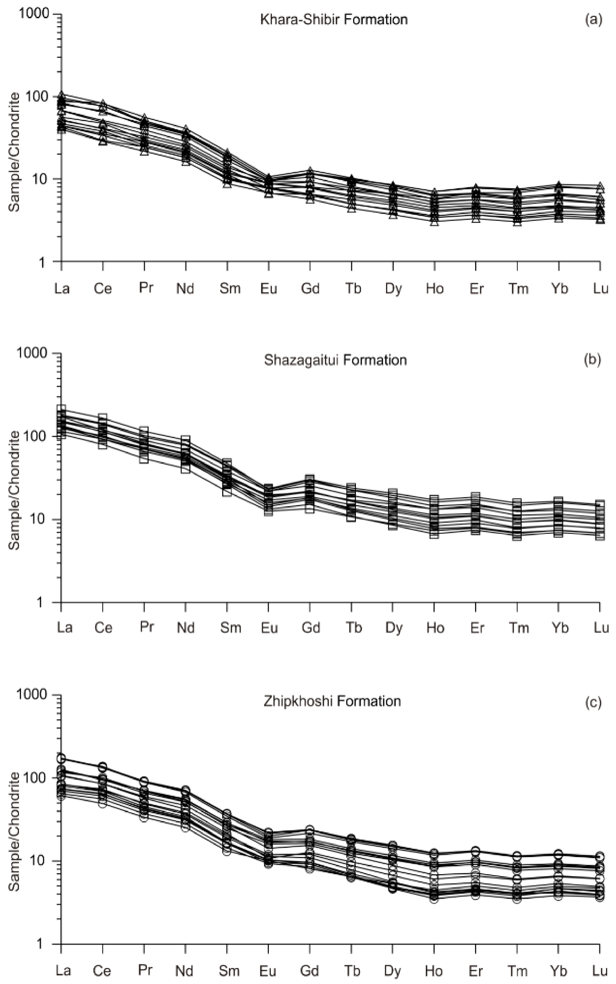 Minerals 10 00279 g005 550