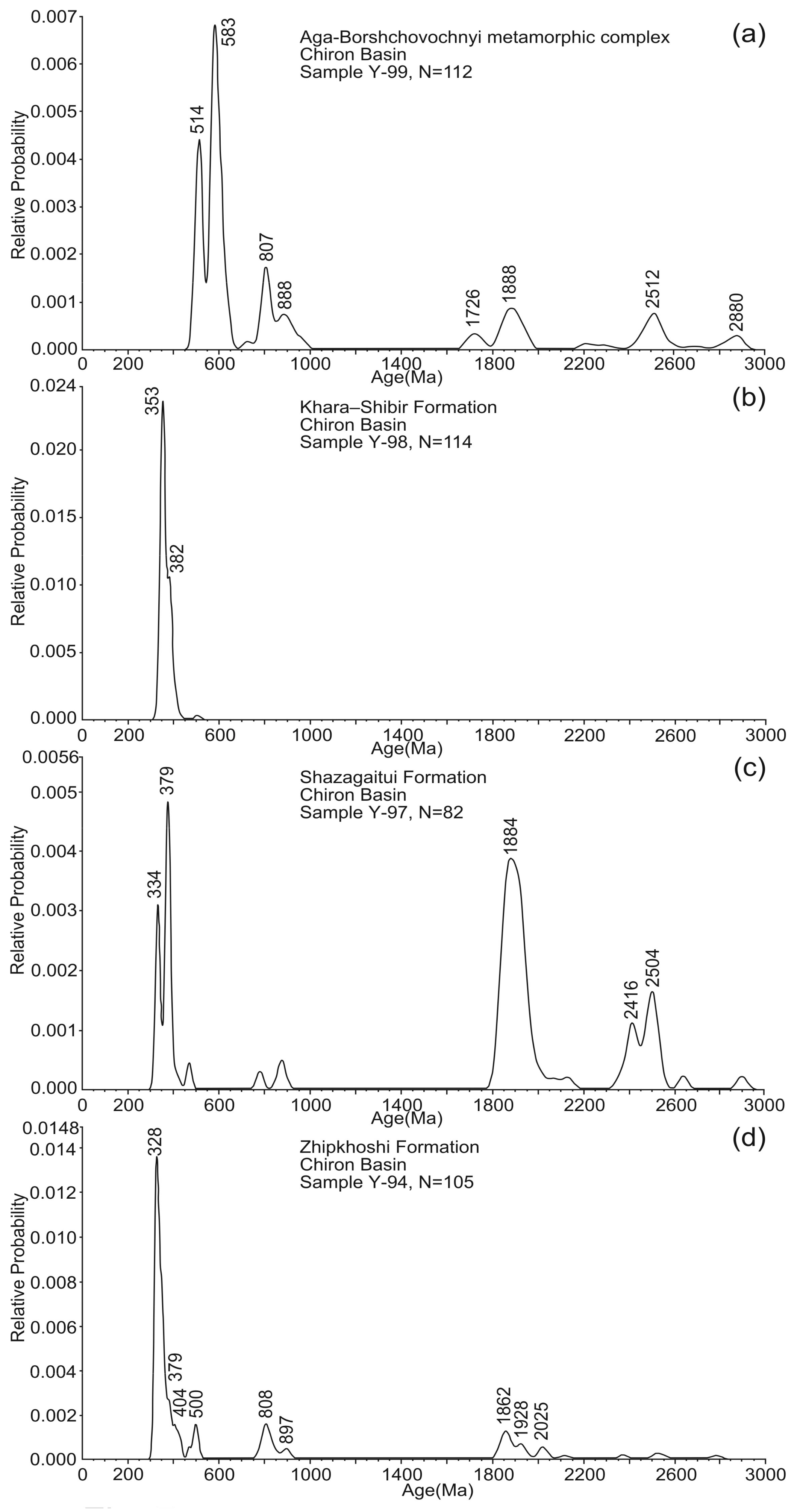 Minerals 10 00279 g007 550