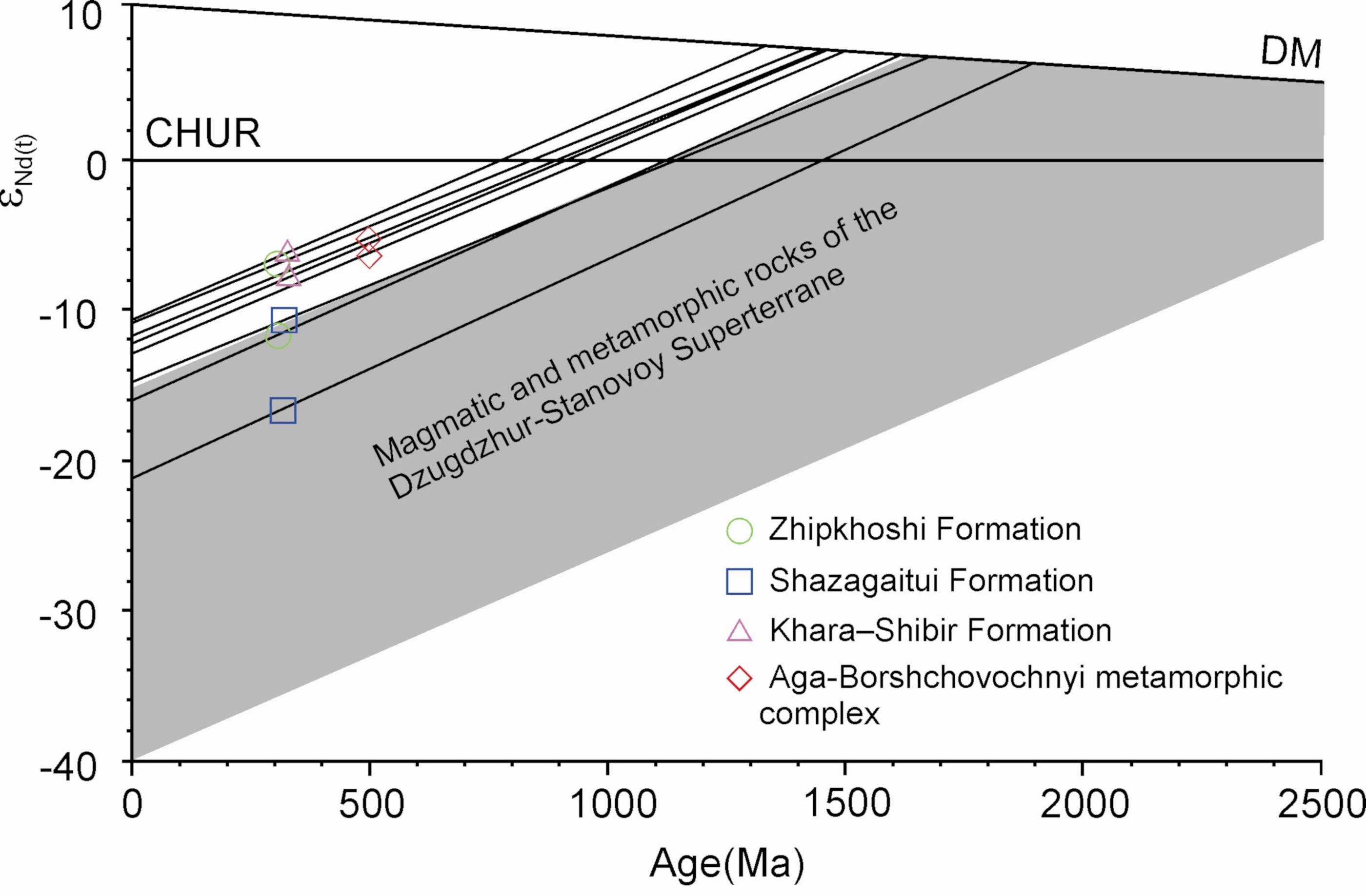 Minerals 10 00279 g009 550