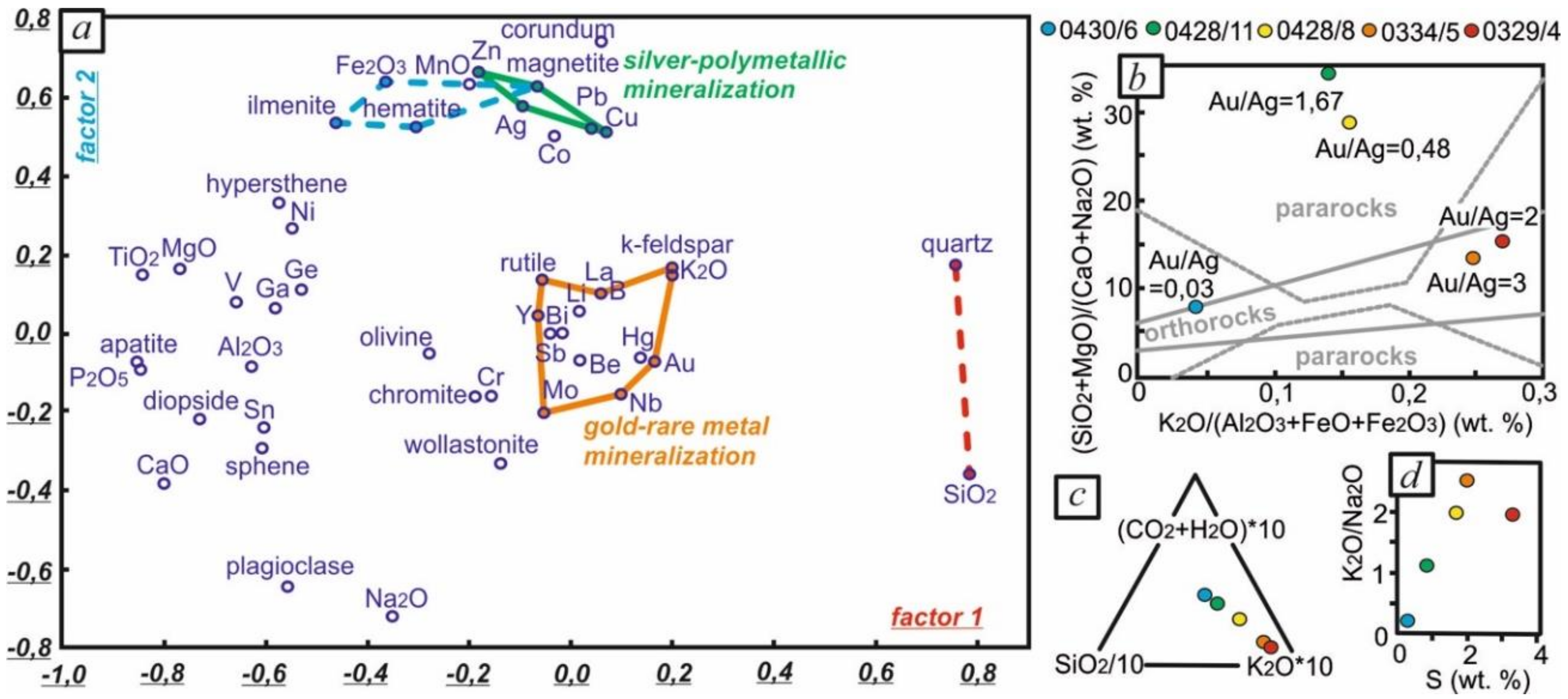 Minerals 10 00281 g009