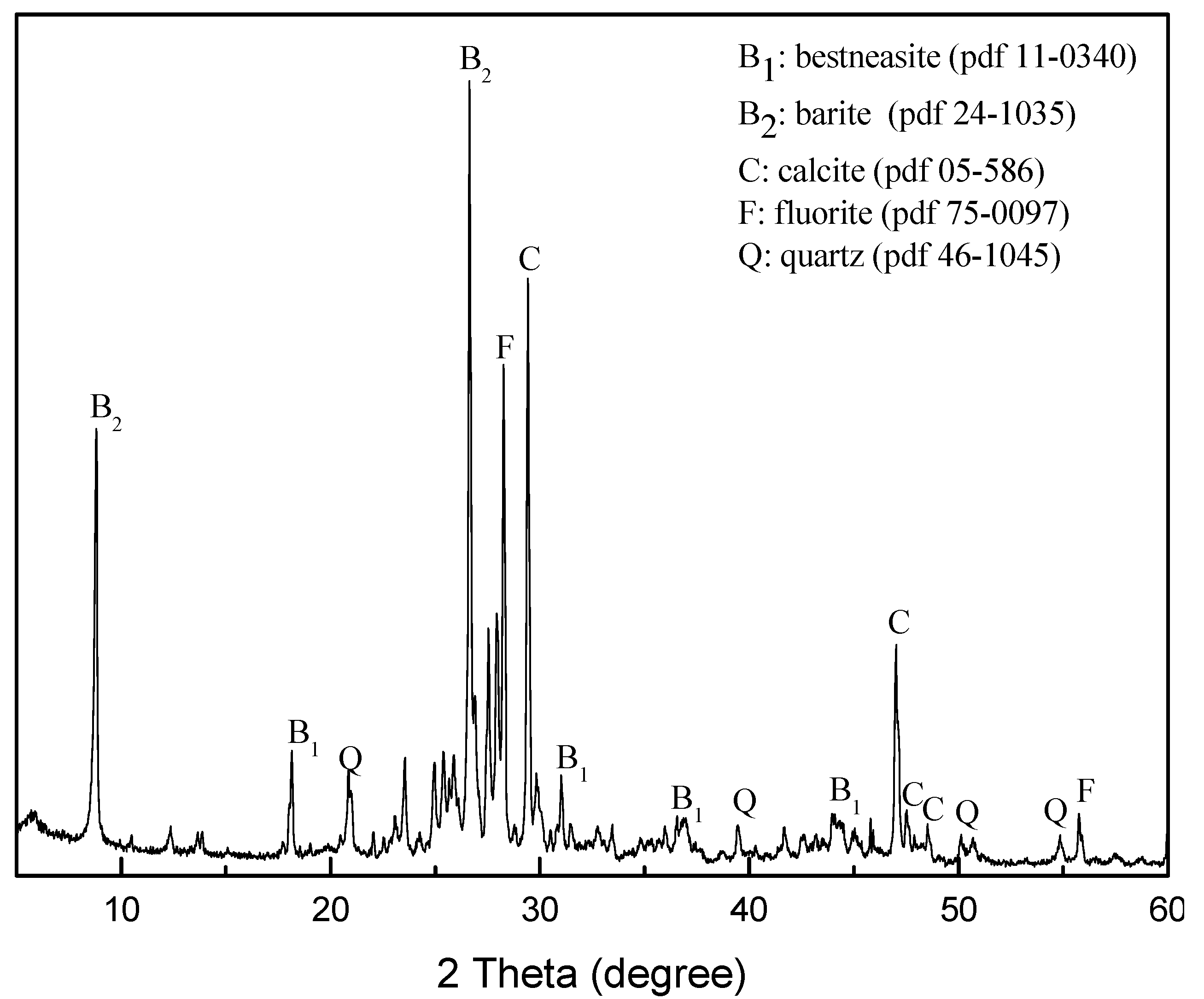 Minerals 10 00282 g001