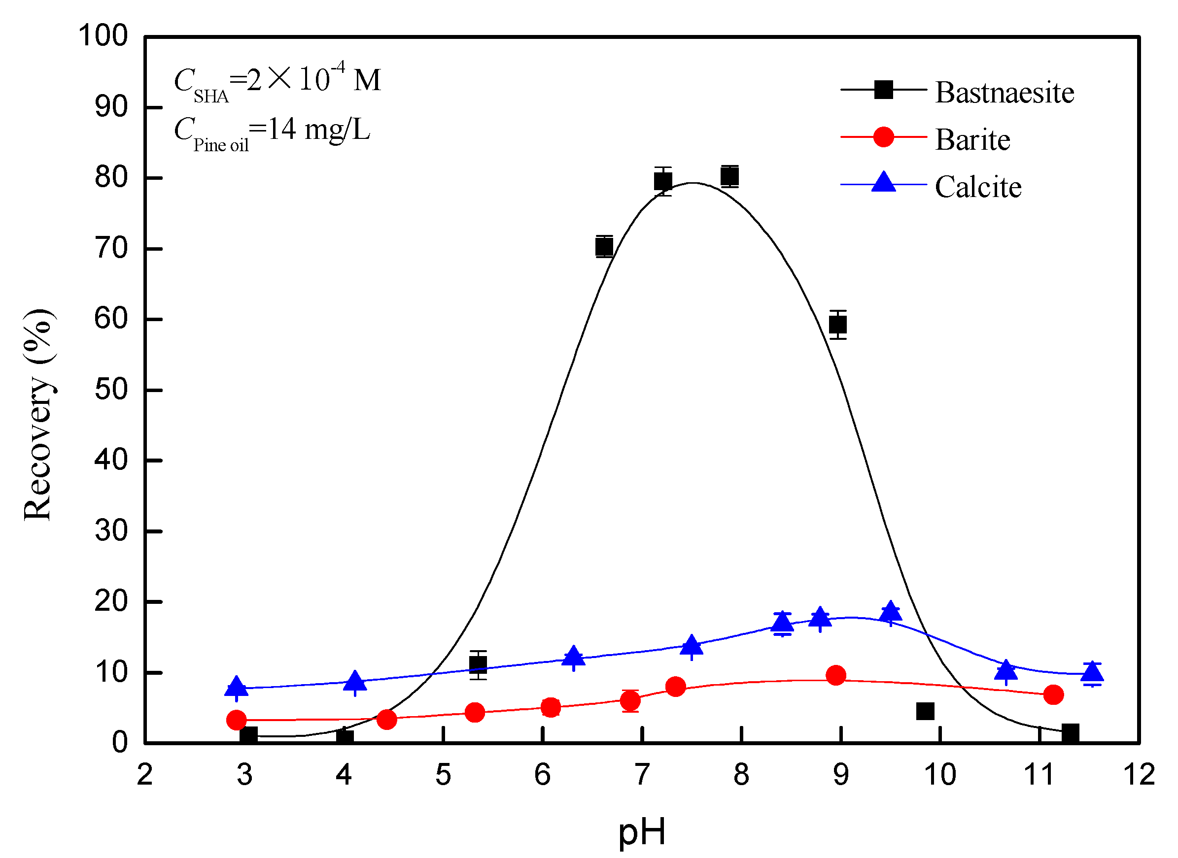 Minerals 10 00282 g002