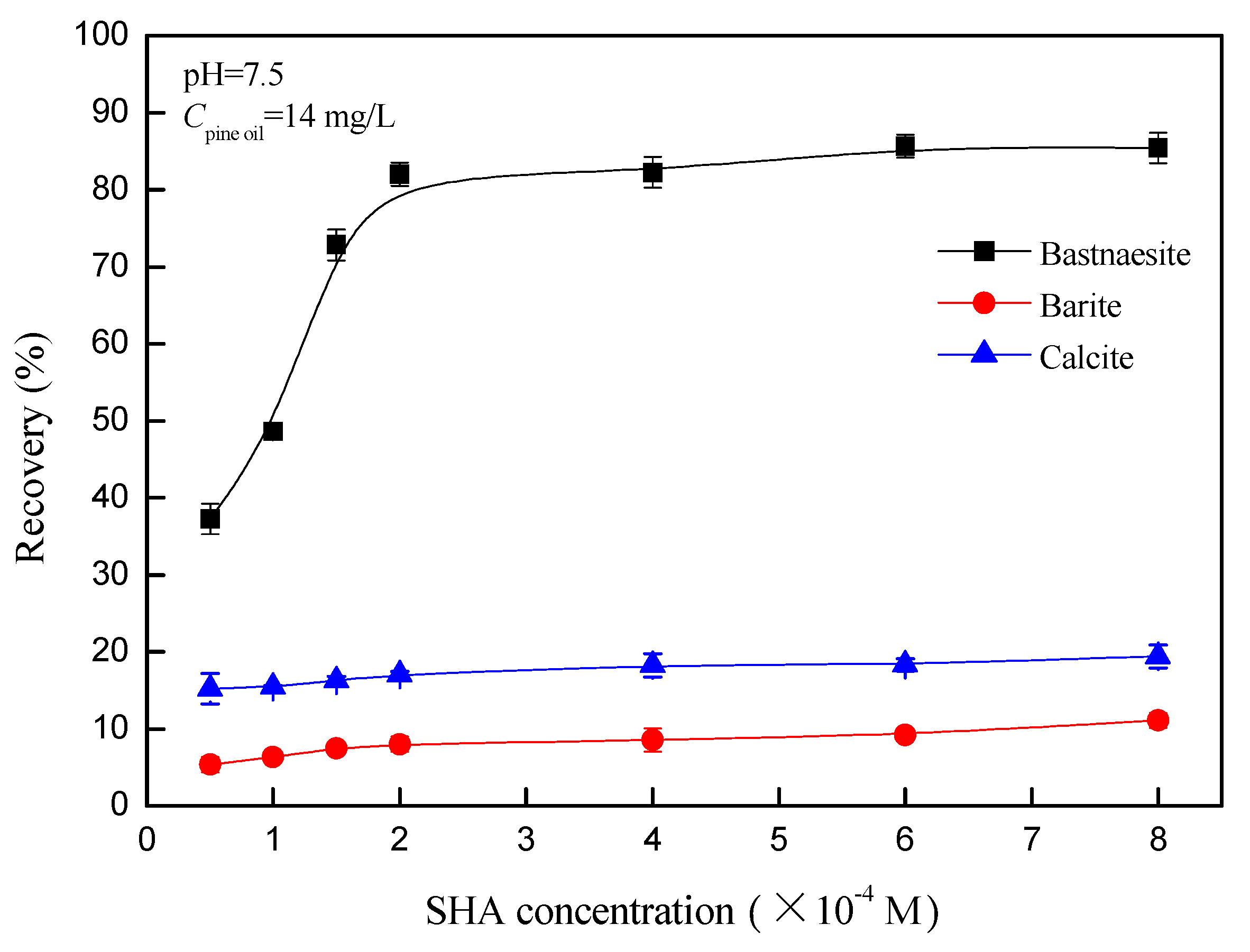 Minerals 10 00282 g003