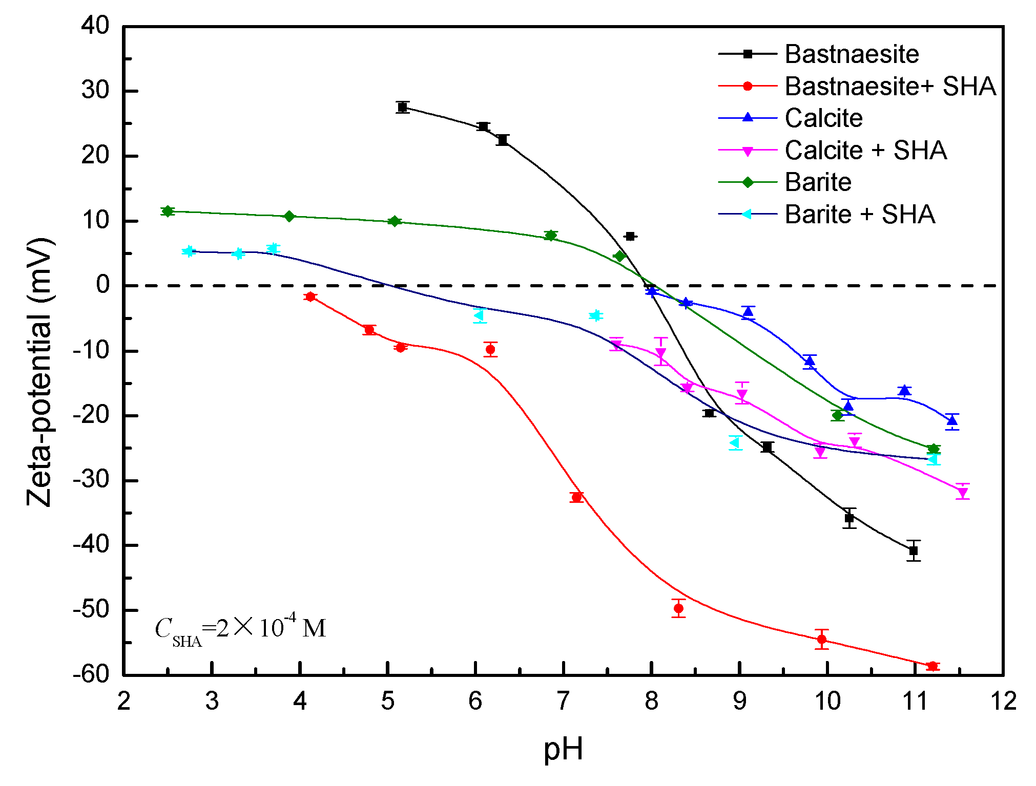 Minerals 10 00282 g004