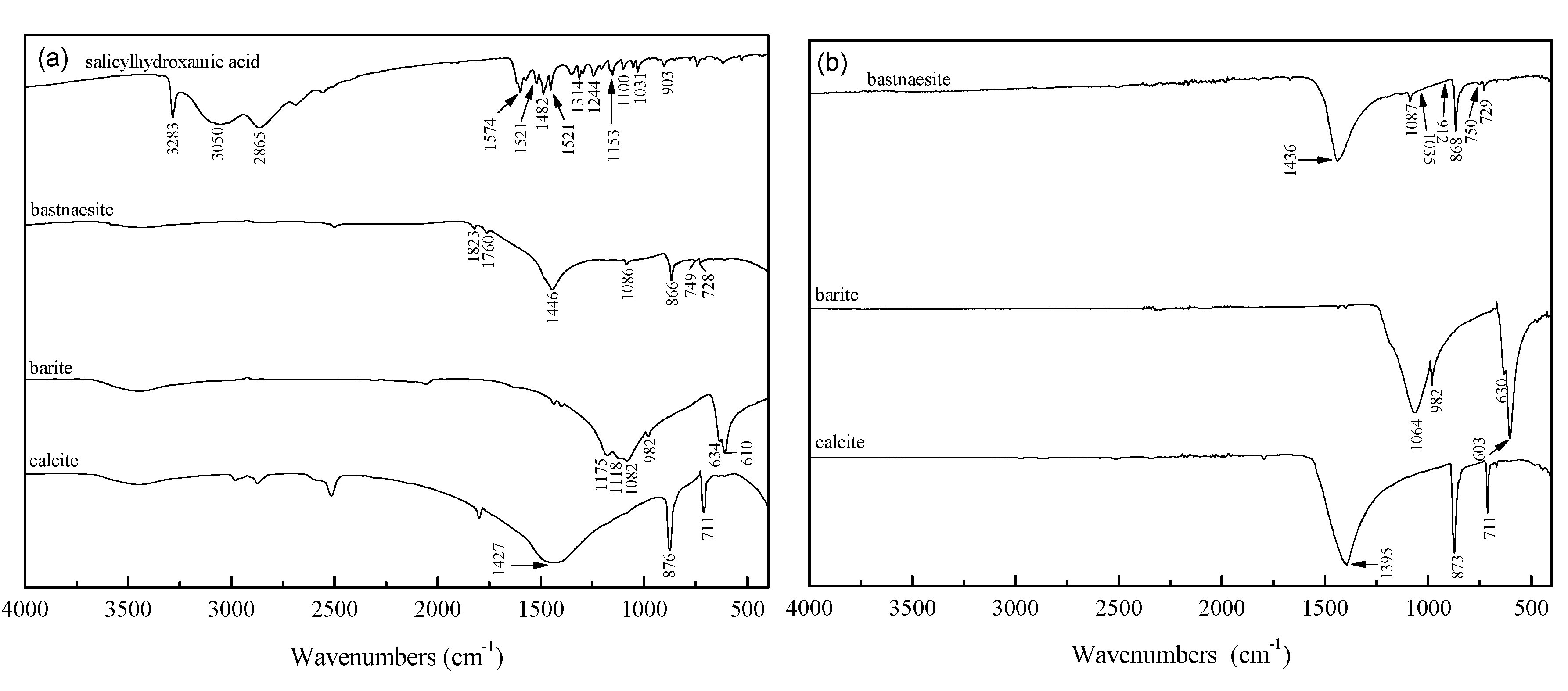 Minerals 10 00282 g005