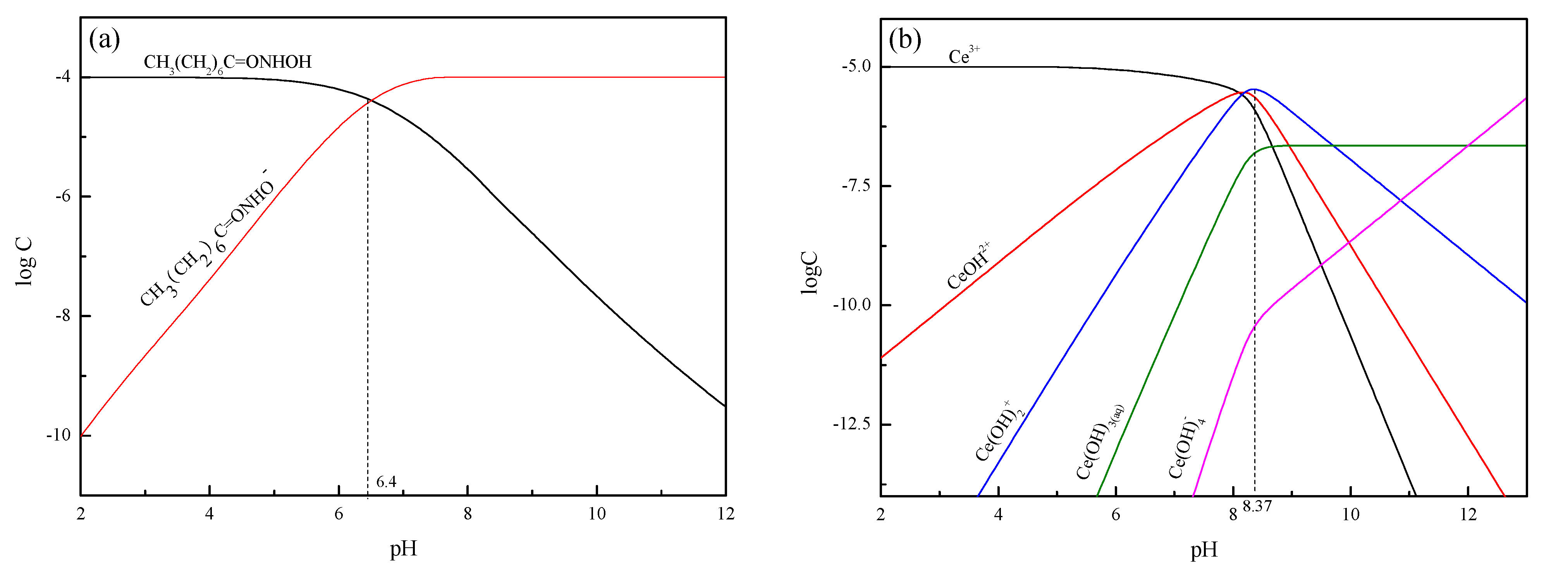 Minerals 10 00282 g006a