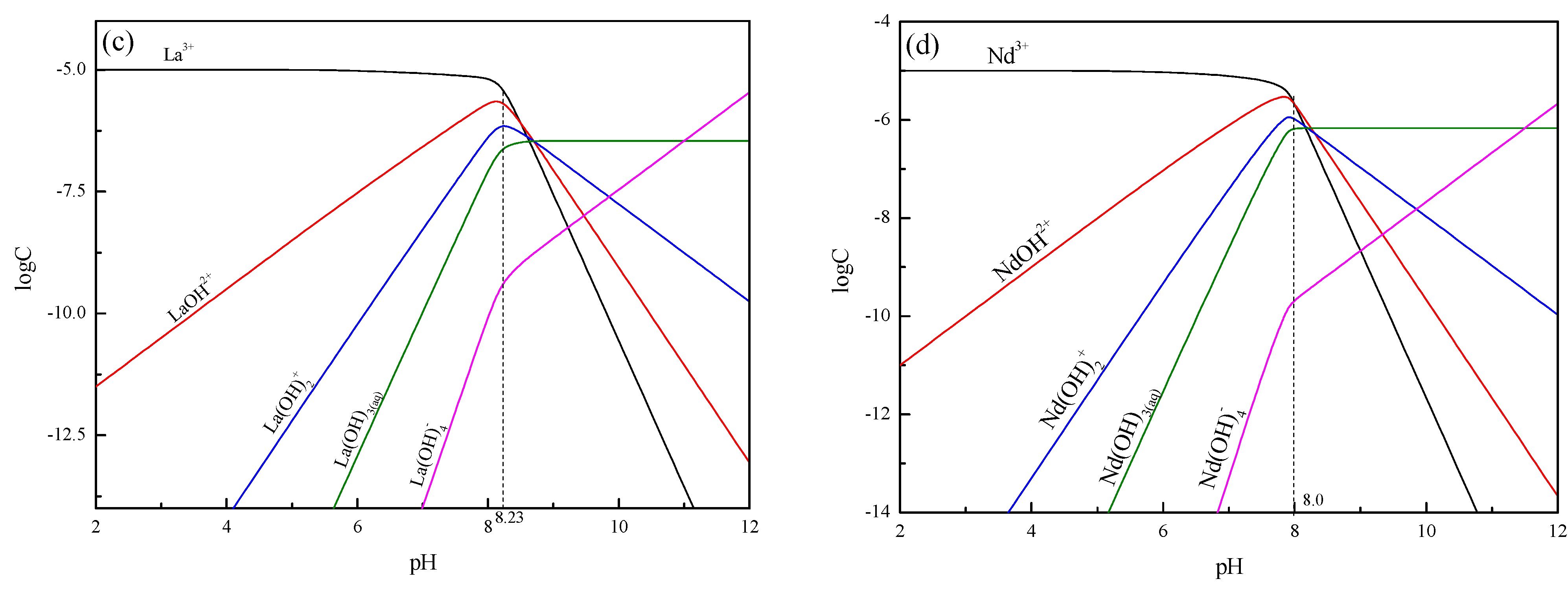 Minerals 10 00282 g006b