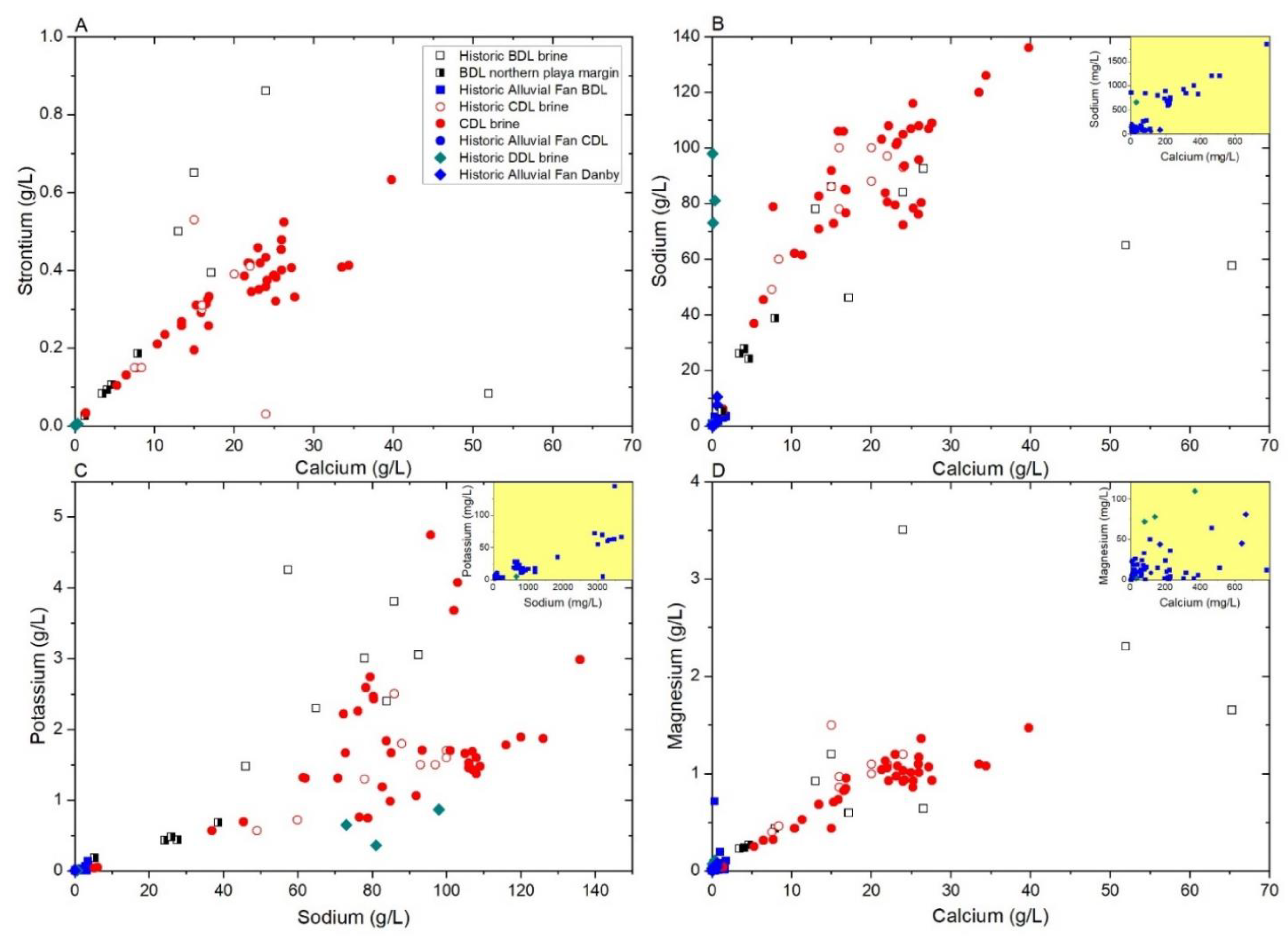 Minerals 10 00284 g008 Minerals 10 00284 g008