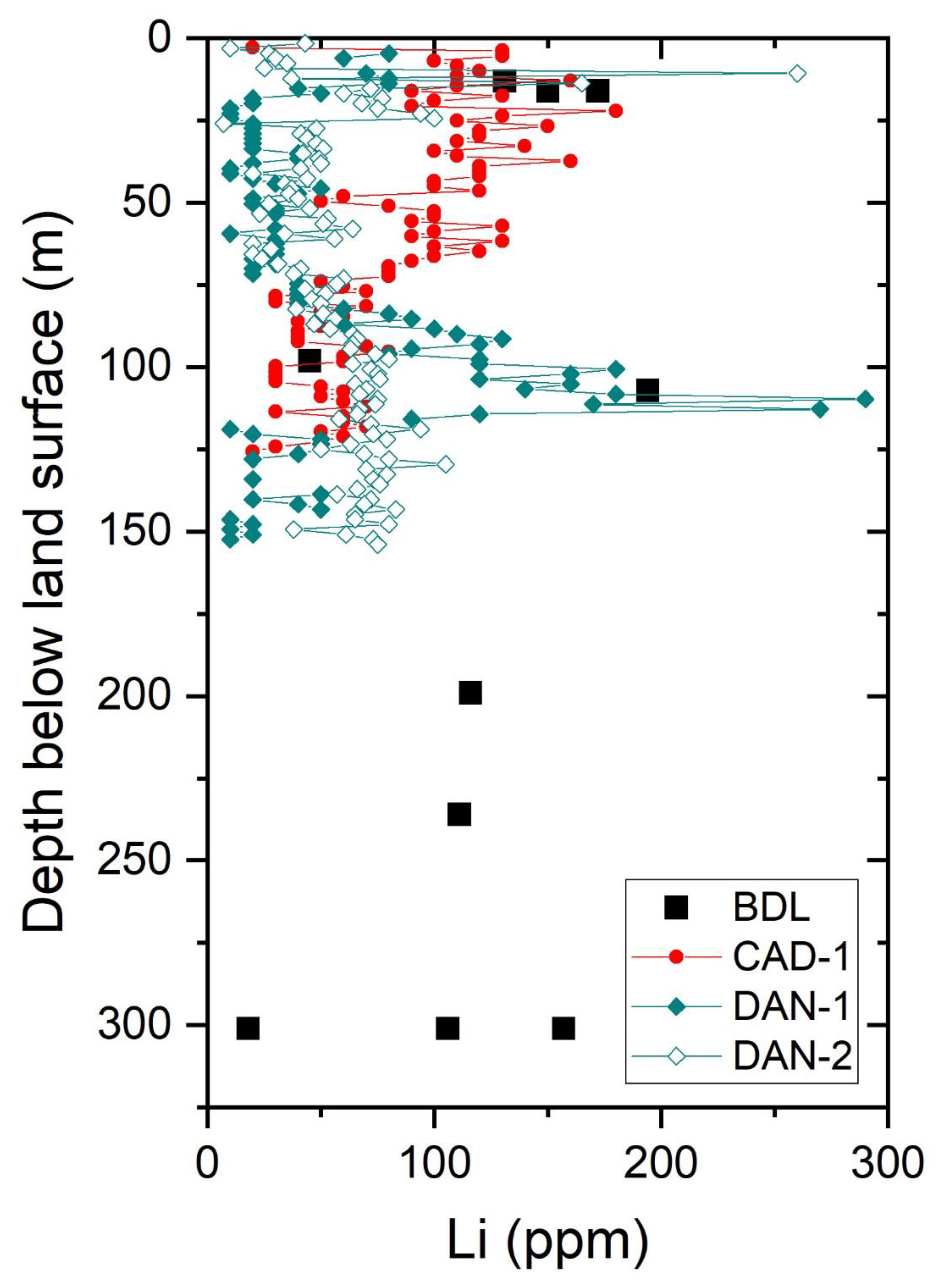 Minerals 10 00284 g011 Minerals 10 00284 g011
