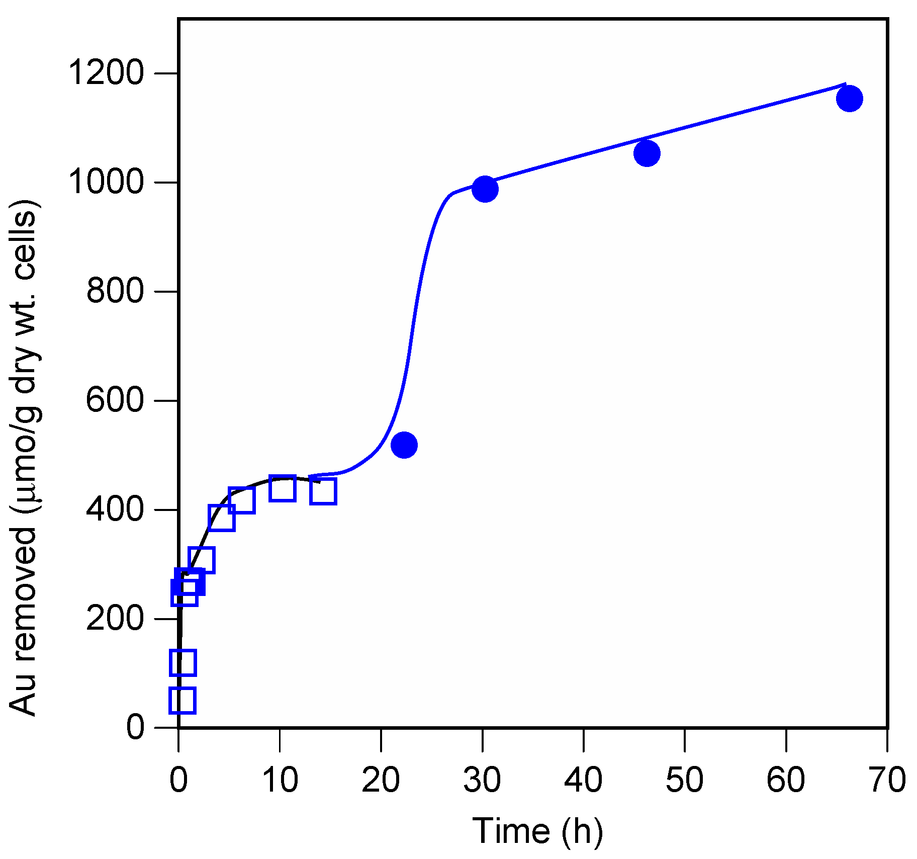 Minerals 10 00285 g002
