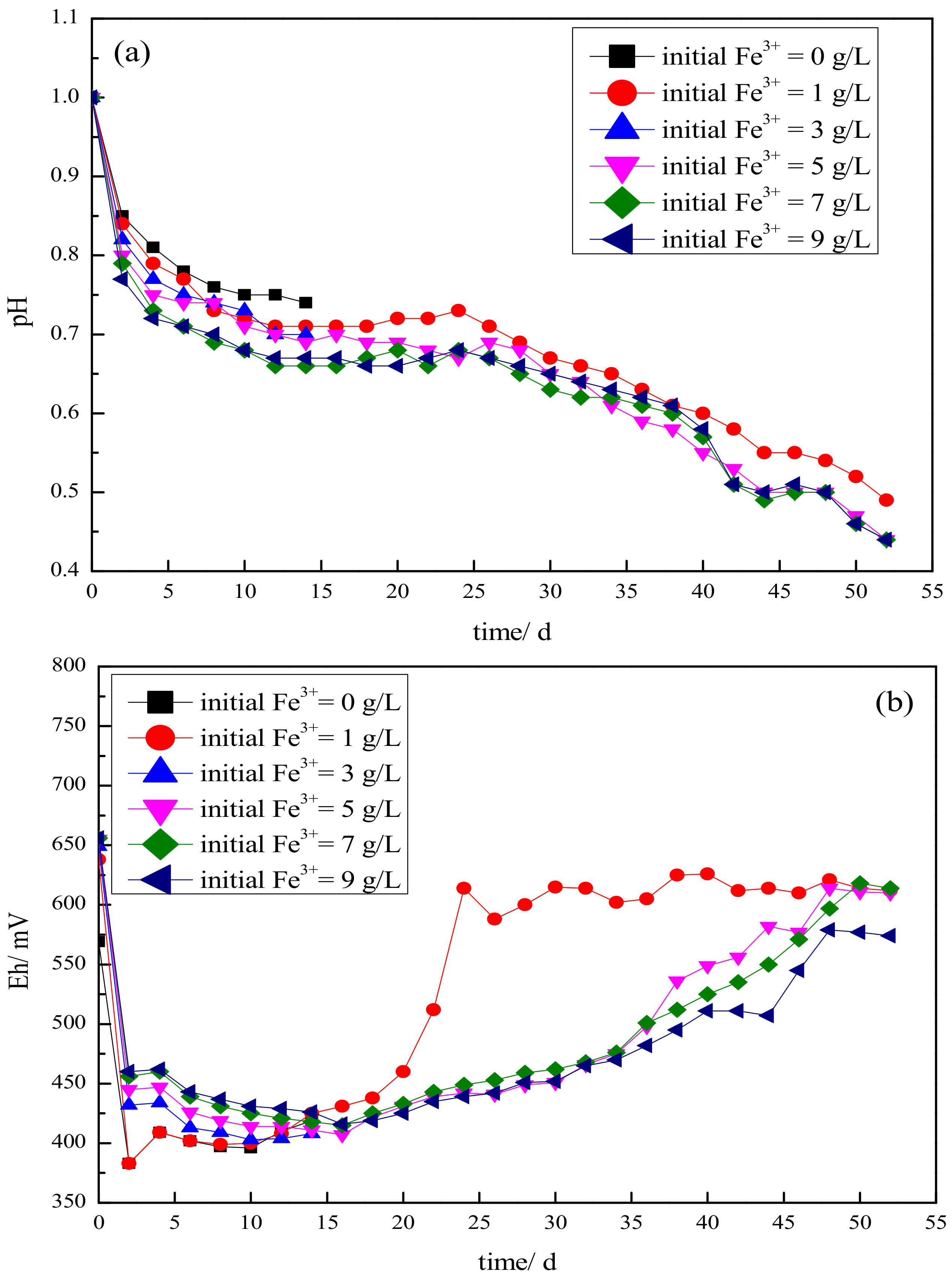 Minerals 10 00289 g002
