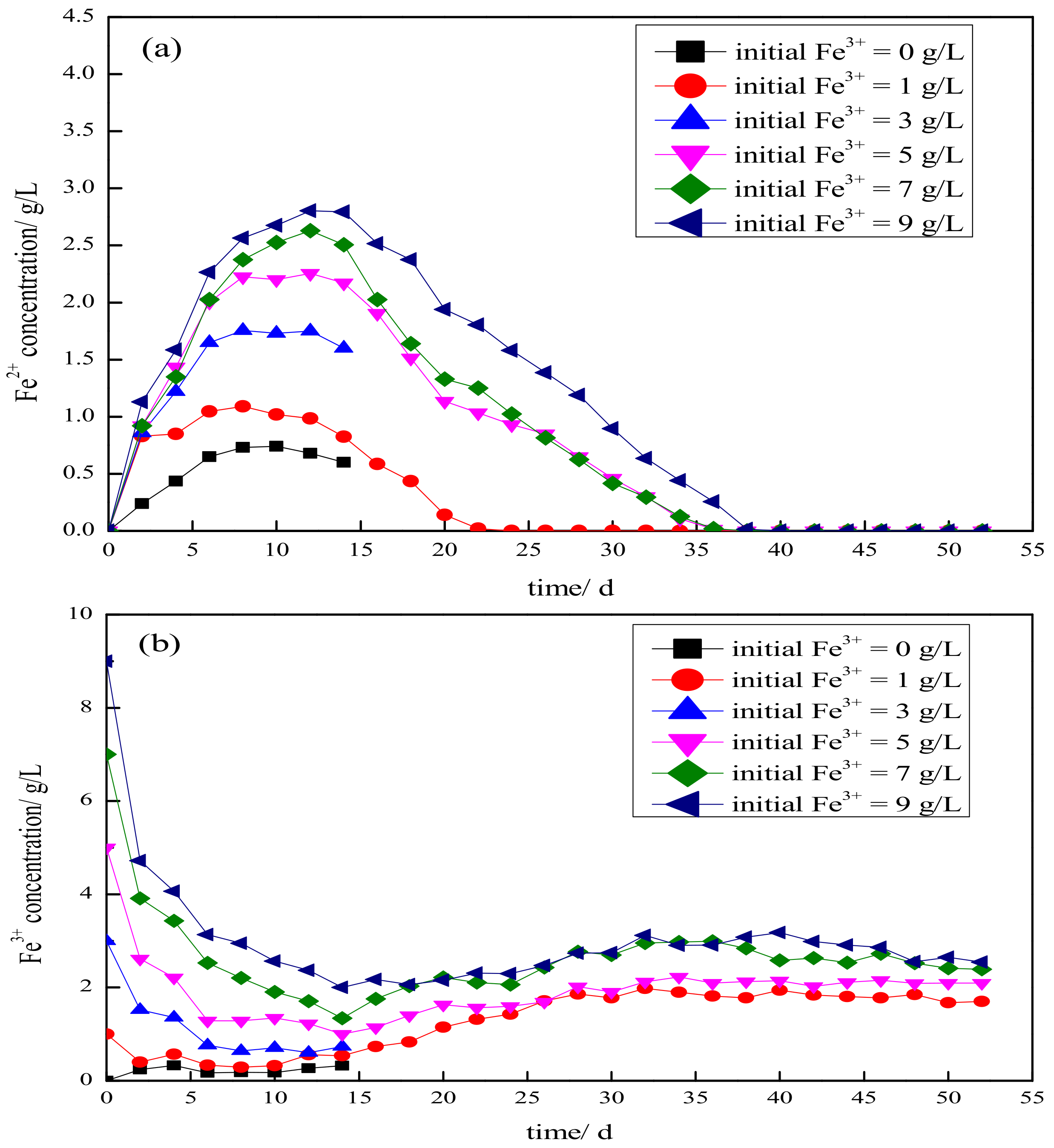 Minerals 10 00289 g003
