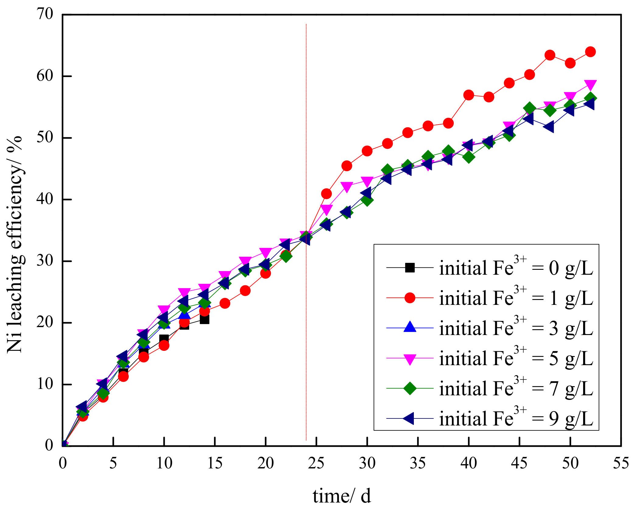 Minerals 10 00289 g004