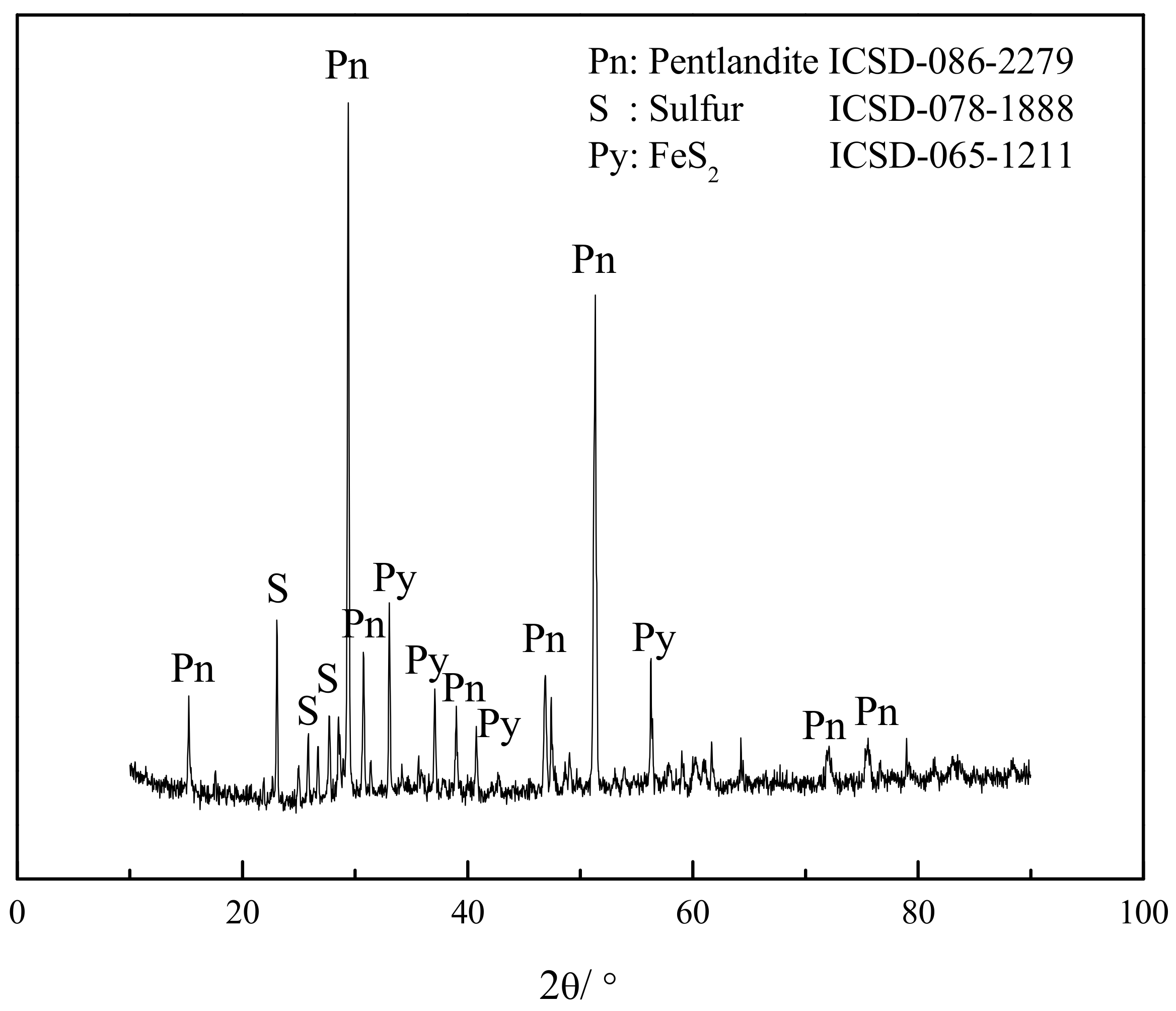 Minerals 10 00289 g005