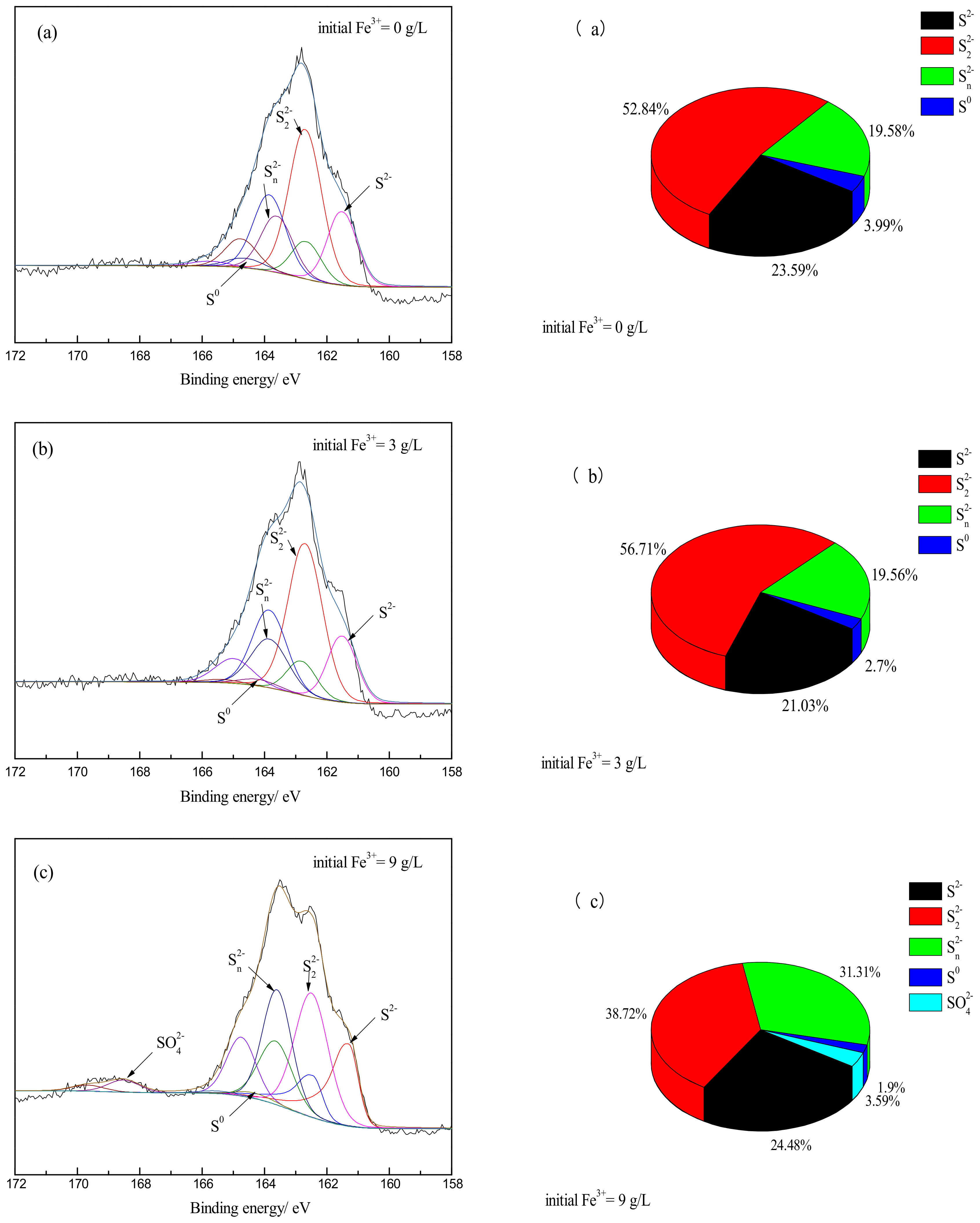 Minerals 10 00289 g006